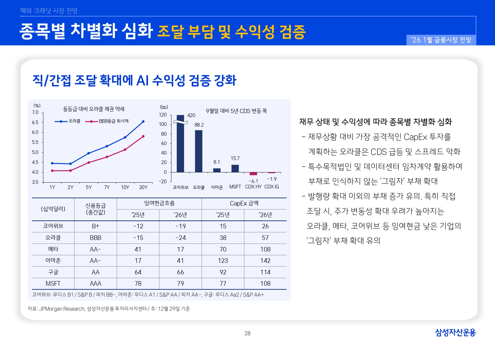 2601 국내외 채권시장 전망_page-0028.jpg