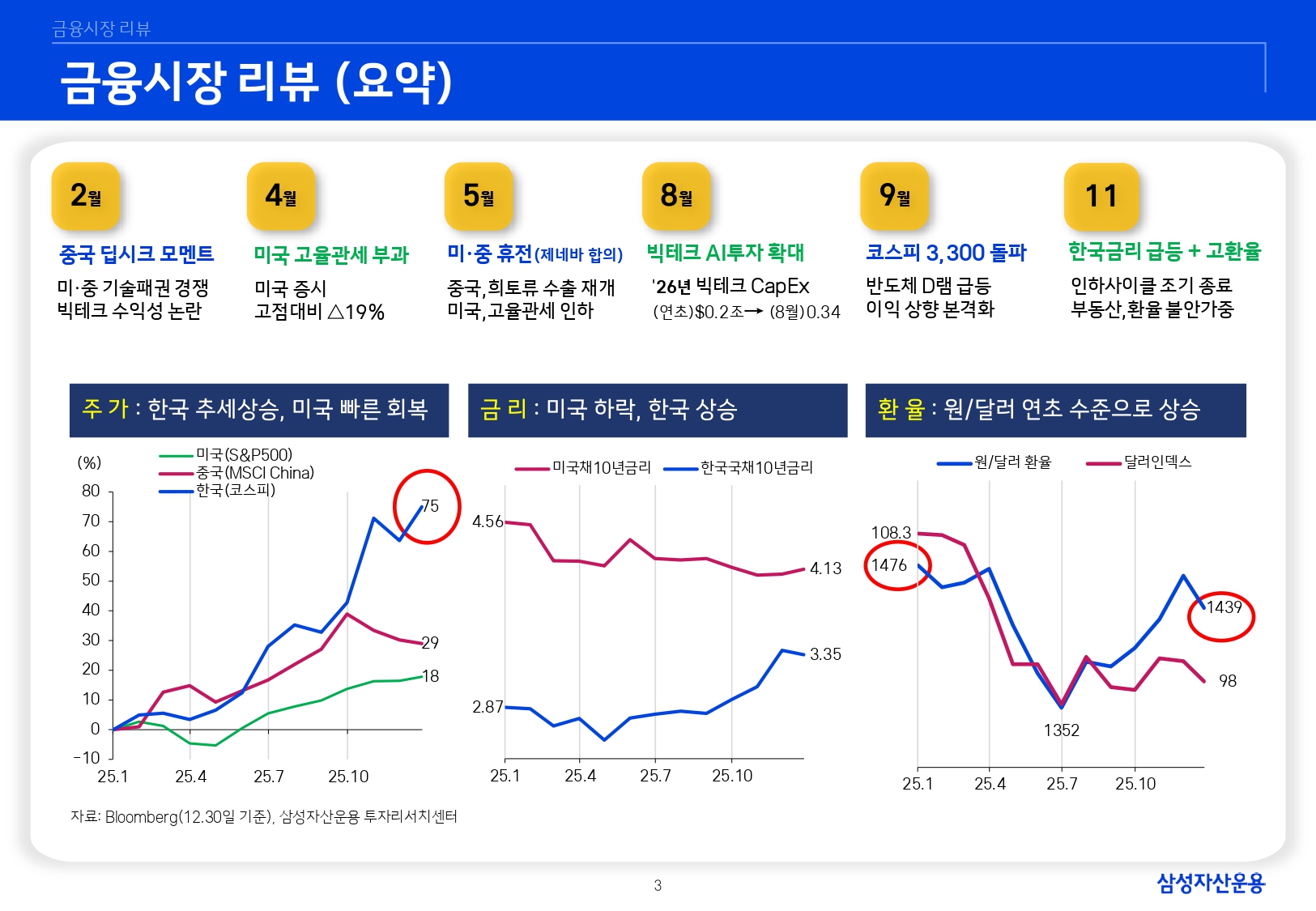 2601 글로벌 매크로 및 자산시장 전망_page-0004.jpg