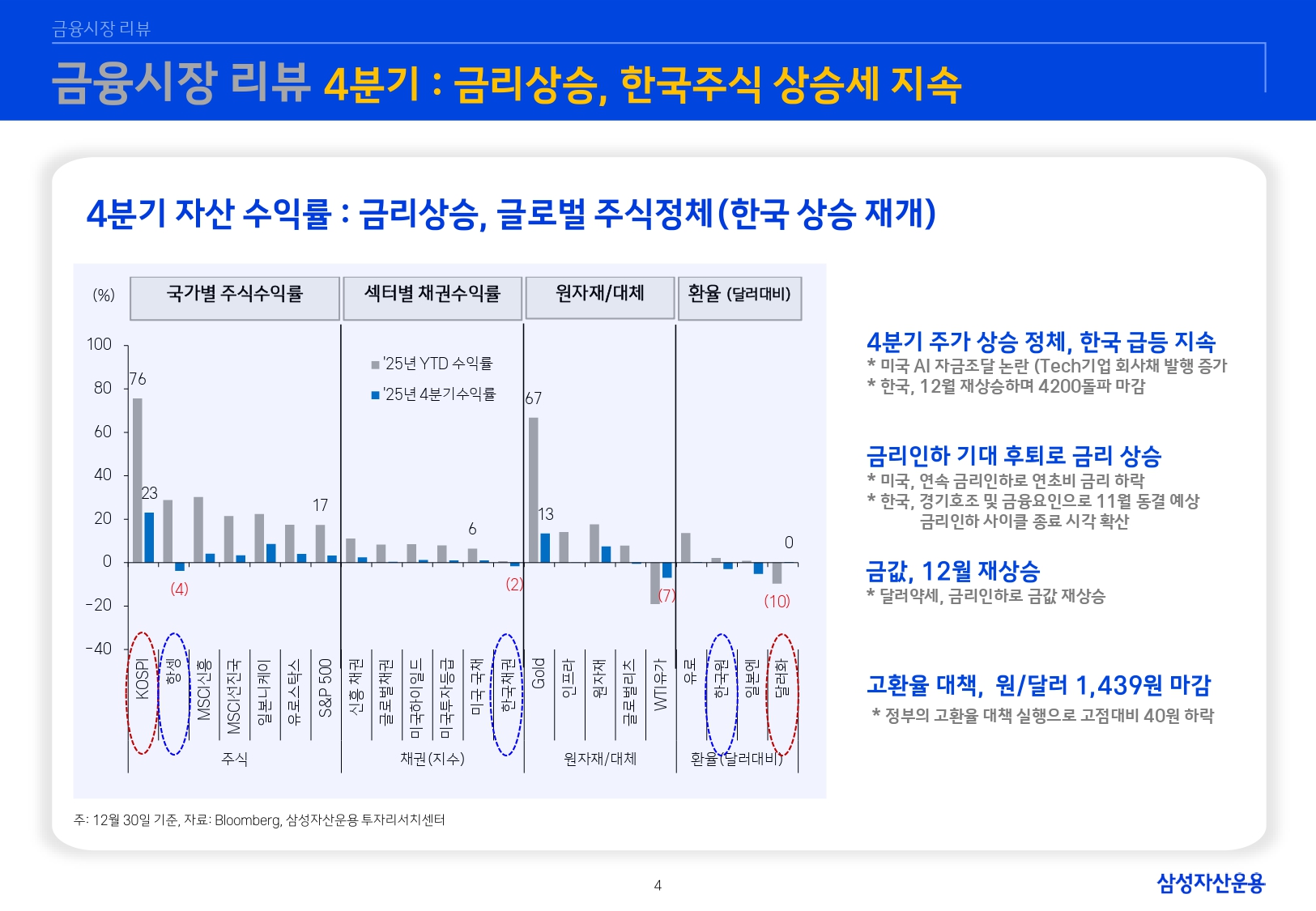 2601 글로벌 매크로 및 자산시장 전망_page-0005.jpg