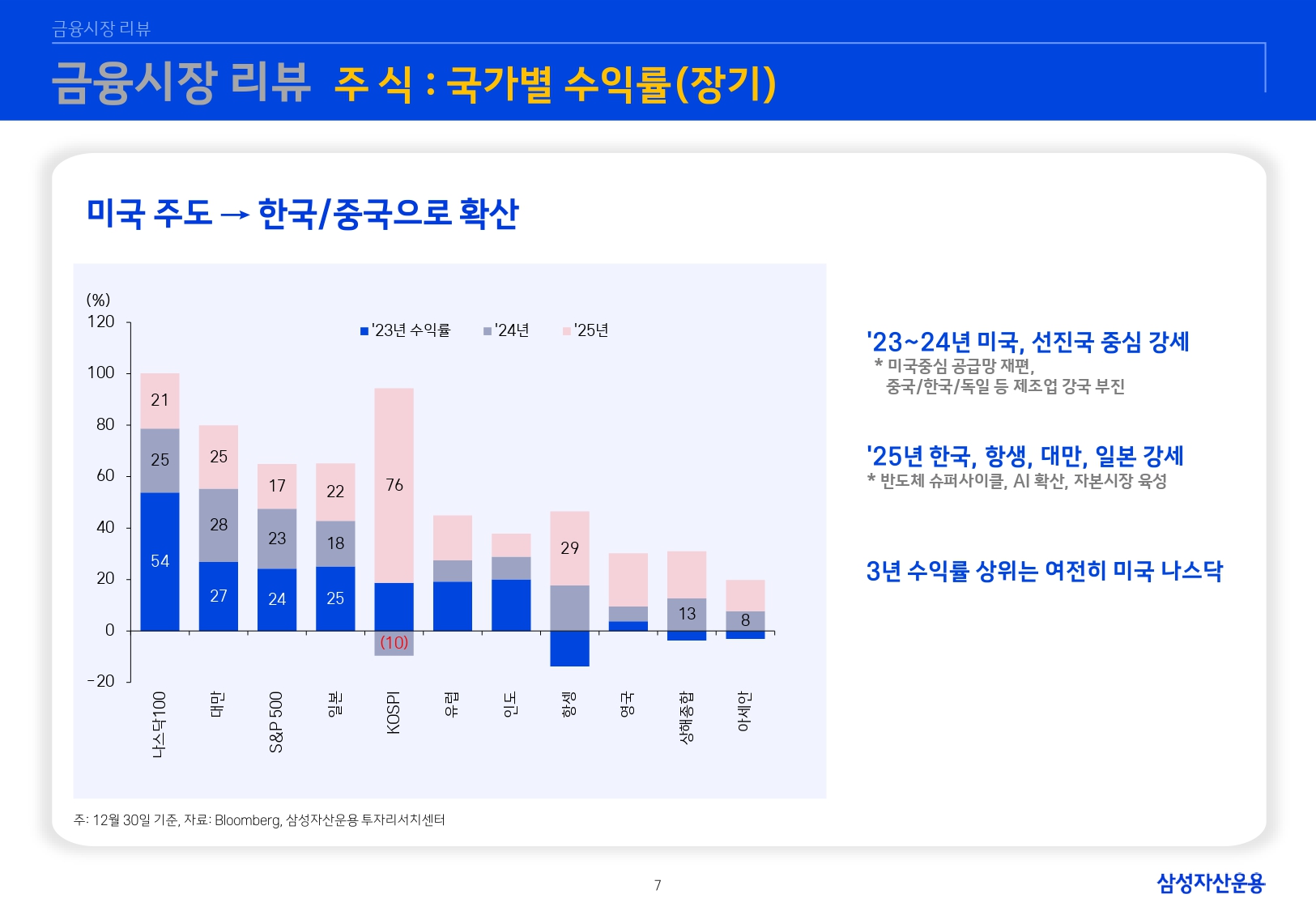 2601 글로벌 매크로 및 자산시장 전망_page-0008.jpg