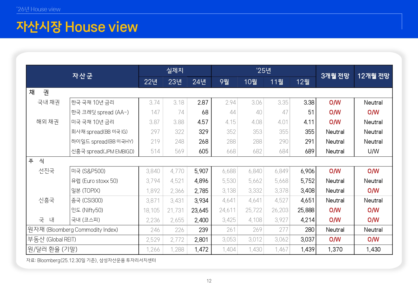 2601 글로벌 매크로 및 자산시장 전망_page-0013.jpg