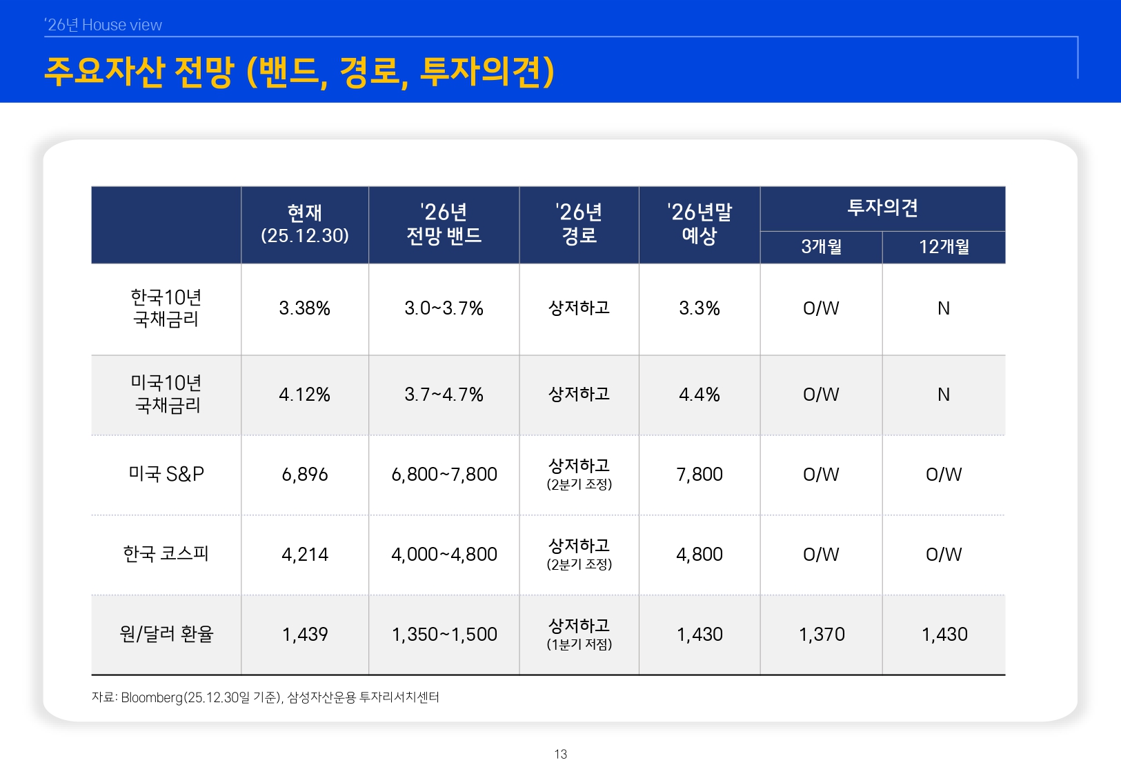 2601 글로벌 매크로 및 자산시장 전망_page-0014.jpg