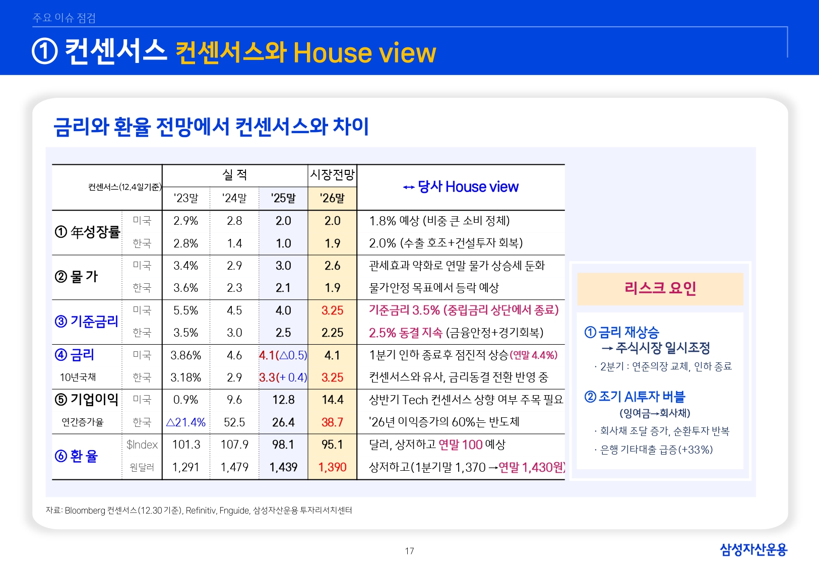 2601 글로벌 매크로 및 자산시장 전망_page-0018.jpg