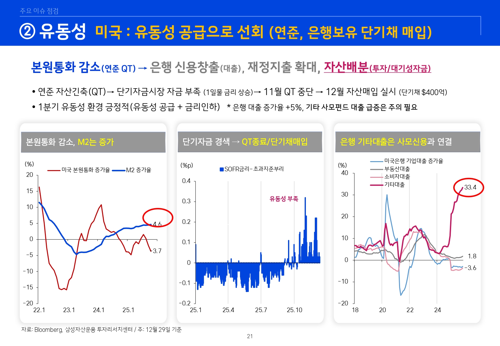 2601 글로벌 매크로 및 자산시장 전망_page-0022.jpg