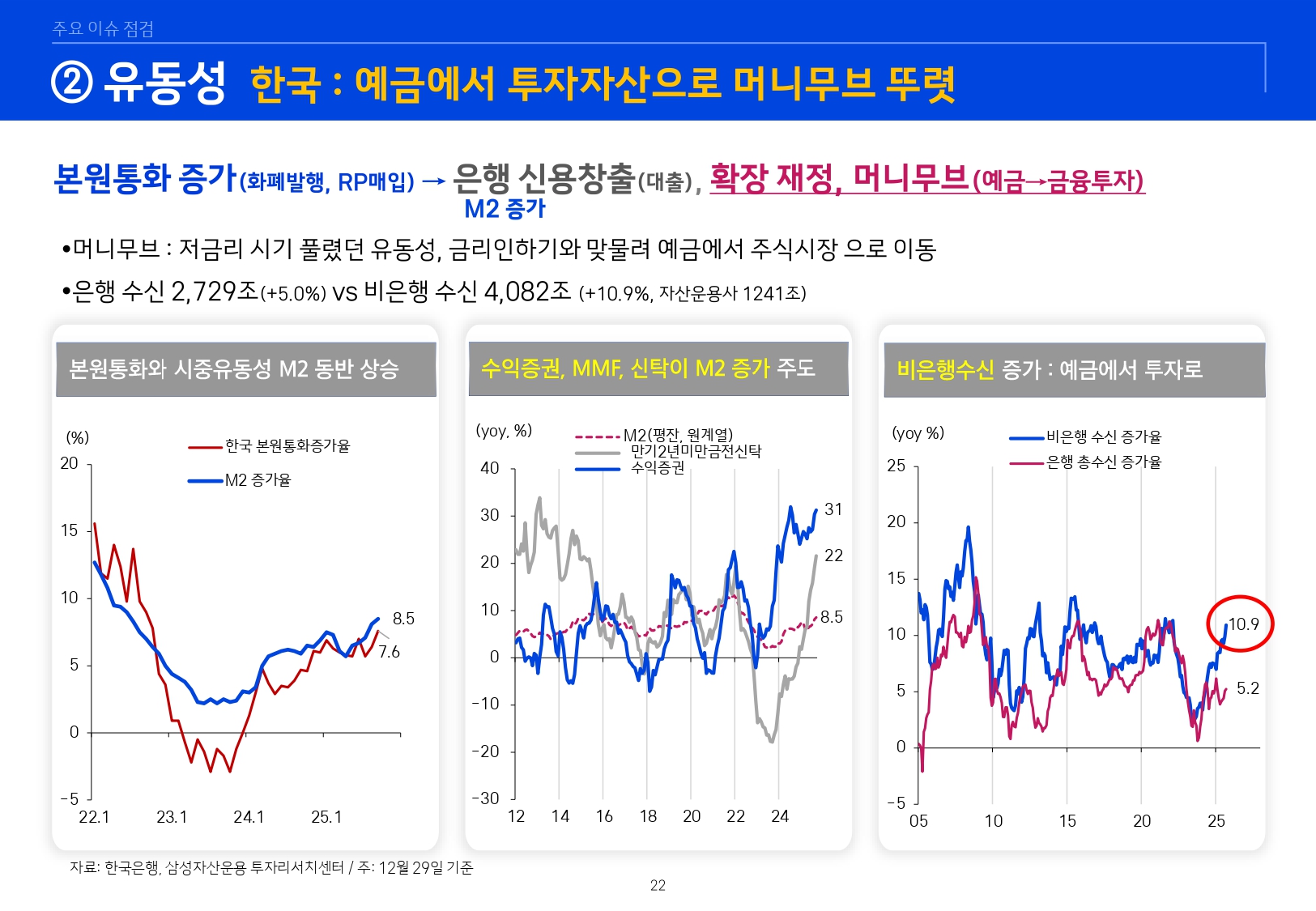 2601 글로벌 매크로 및 자산시장 전망_page-0023.jpg