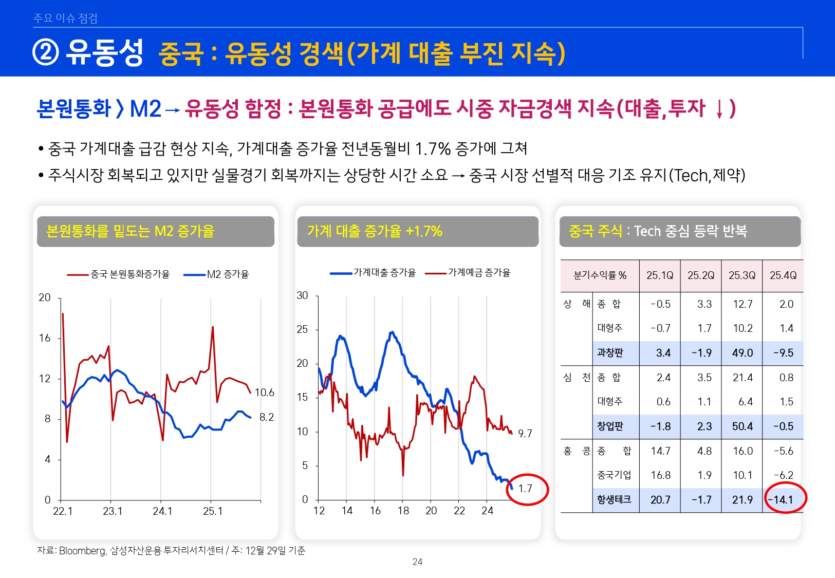 2601 글로벌 매크로 및 자산시장 전망_page-0025.jpg