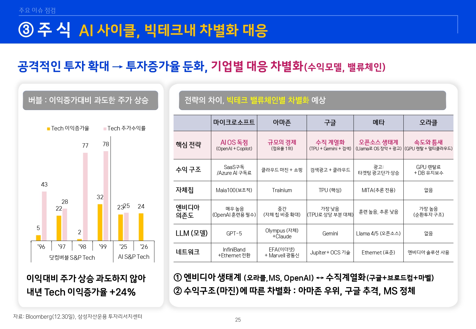 2601 글로벌 매크로 및 자산시장 전망_page-0026.jpg