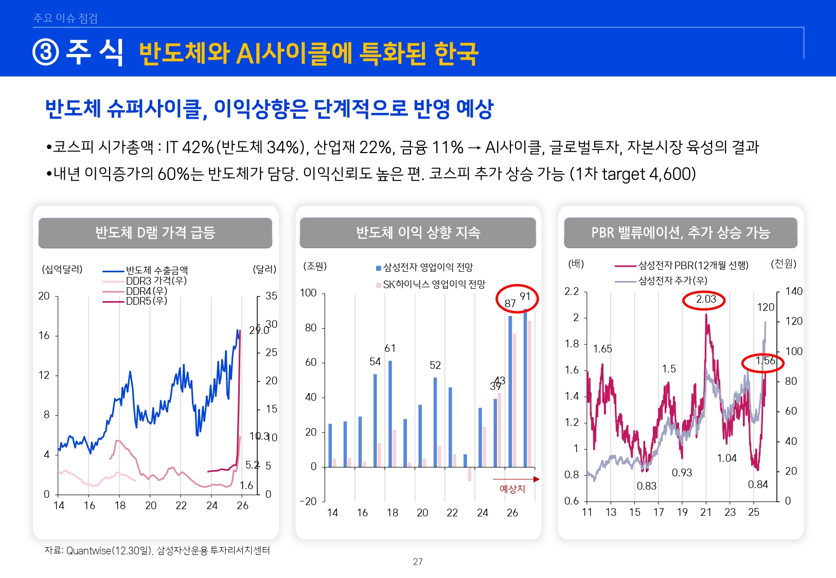 2601 글로벌 매크로 및 자산시장 전망_page-0028.jpg