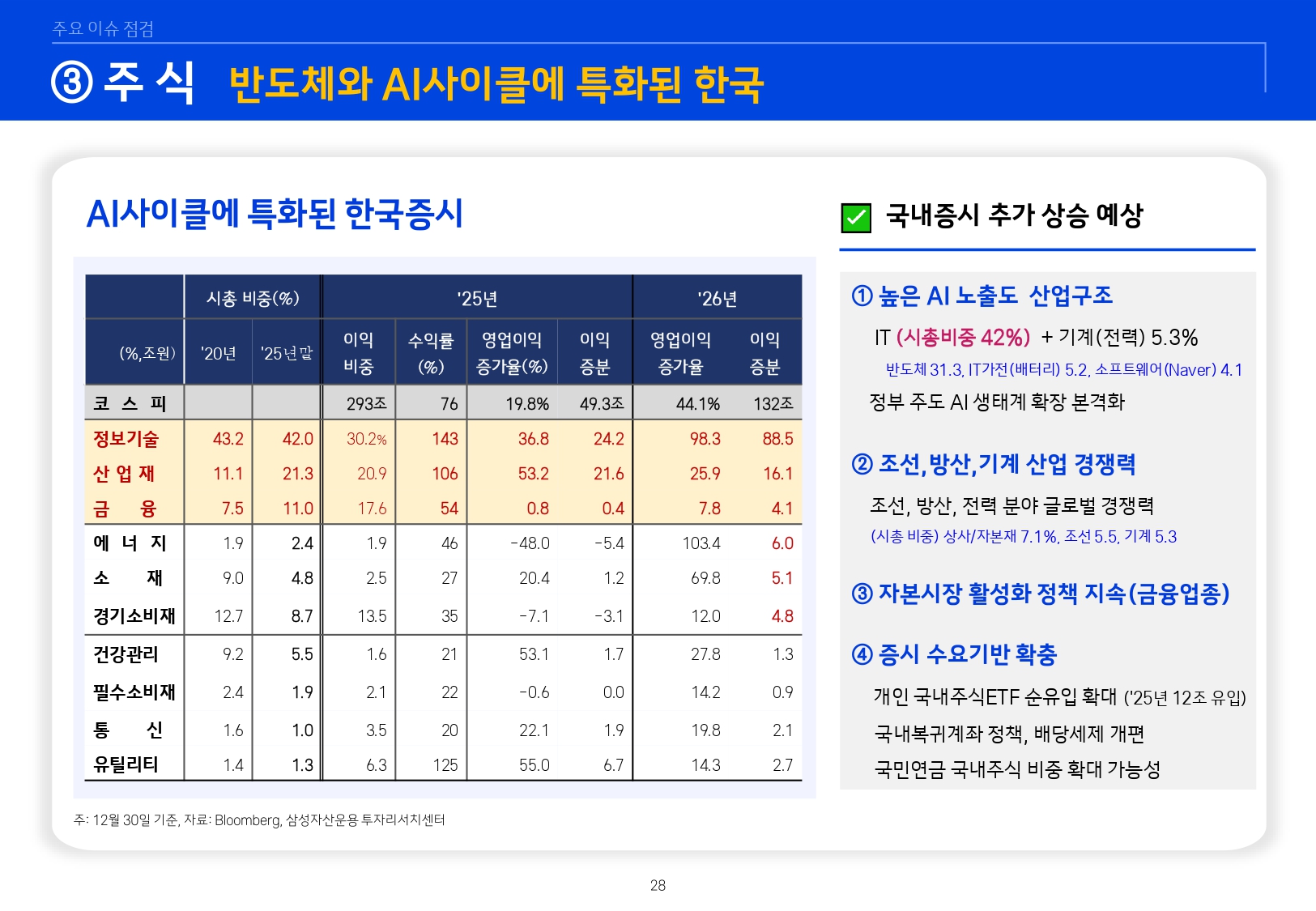 2601 글로벌 매크로 및 자산시장 전망_page-0029.jpg