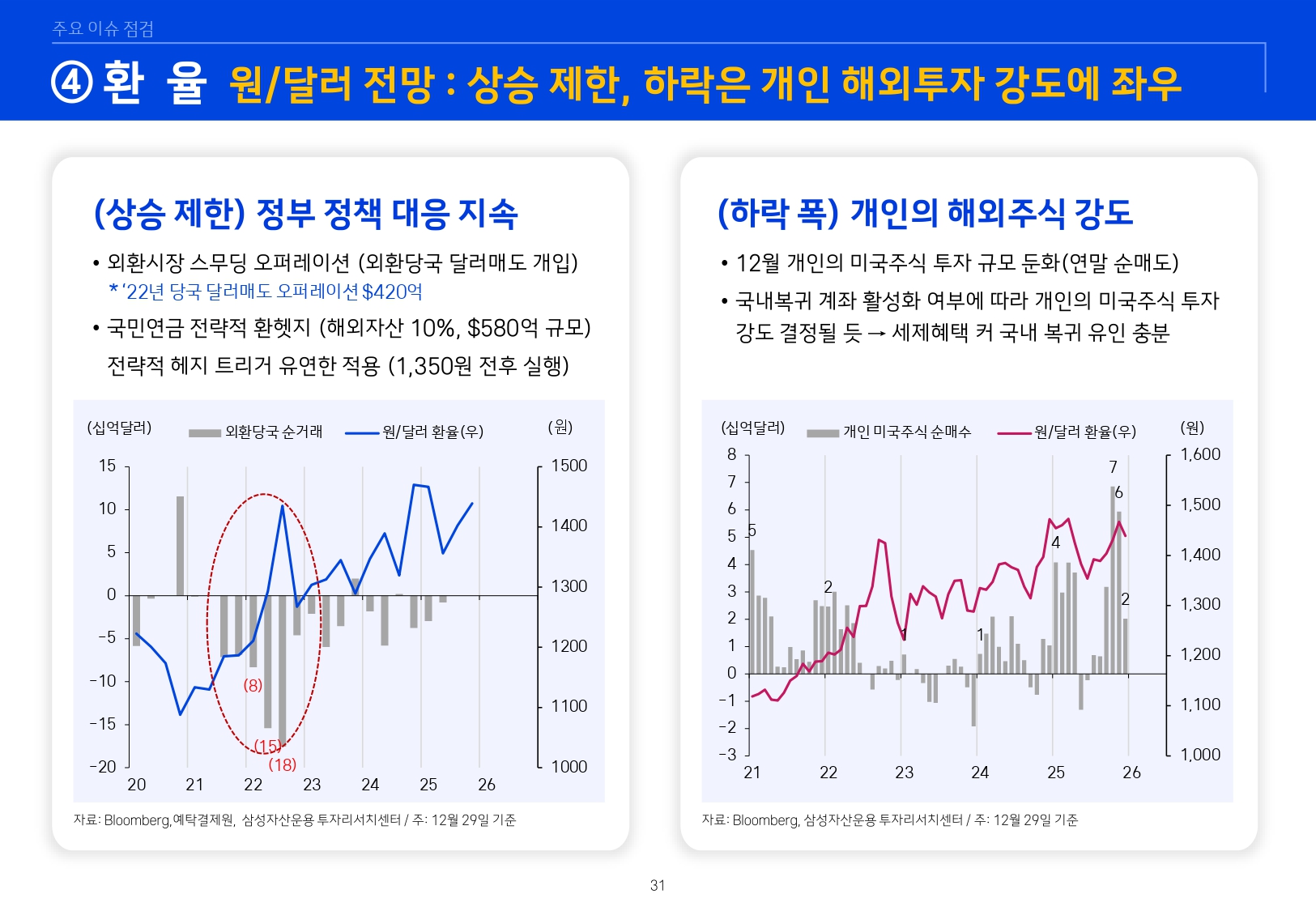 2601 글로벌 매크로 및 자산시장 전망_page-0032.jpg
