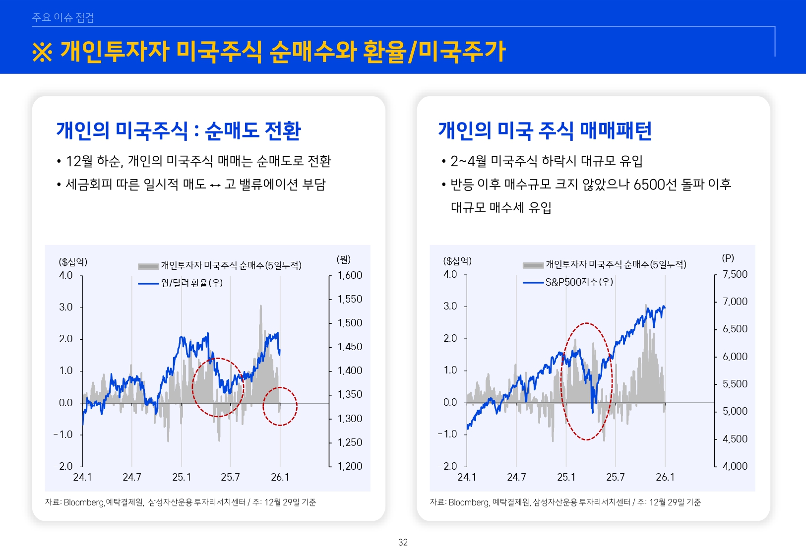 2601 글로벌 매크로 및 자산시장 전망_page-0033.jpg