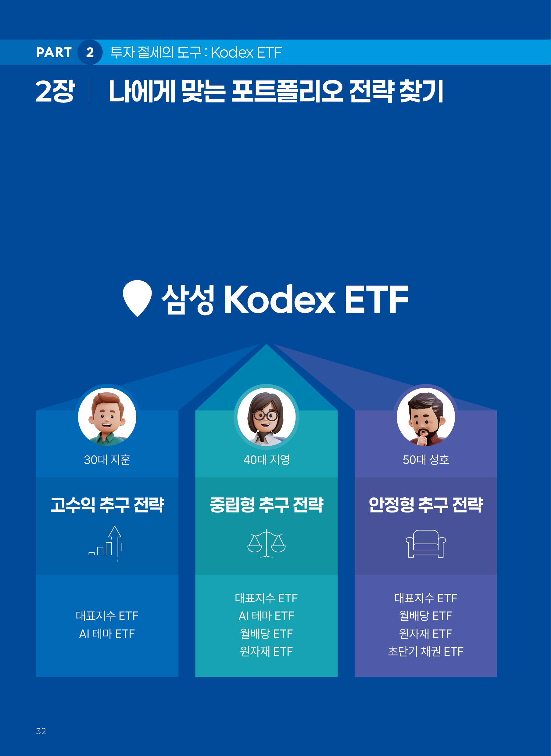 [중개형 ISA 투자가이드북] Kodex ETF, 중개형 ISA로 투자하기 | 투자가이드북 | Kodex