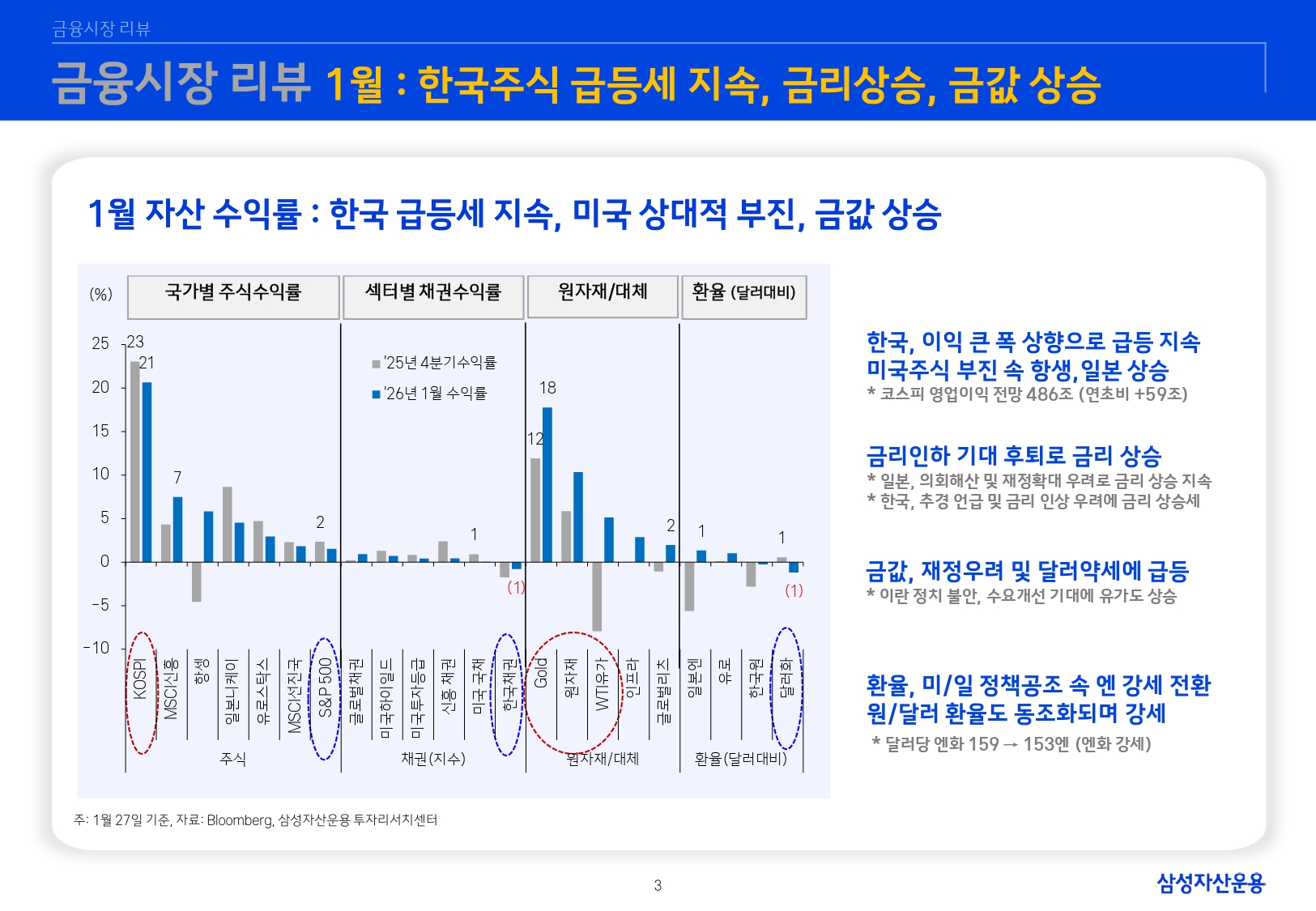 2602 글로벌 매크로 및 자산시장 전망_page-0004.jpg