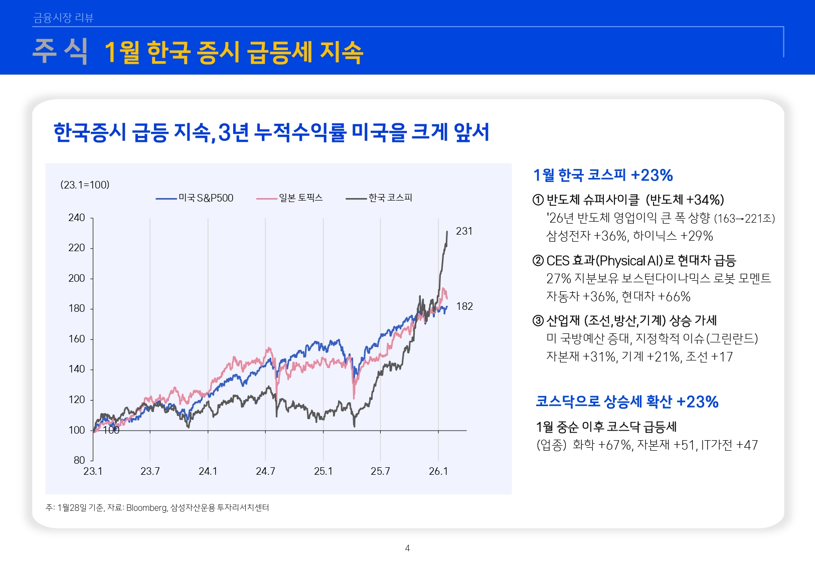 2602 글로벌 매크로 및 자산시장 전망_page-0005.jpg