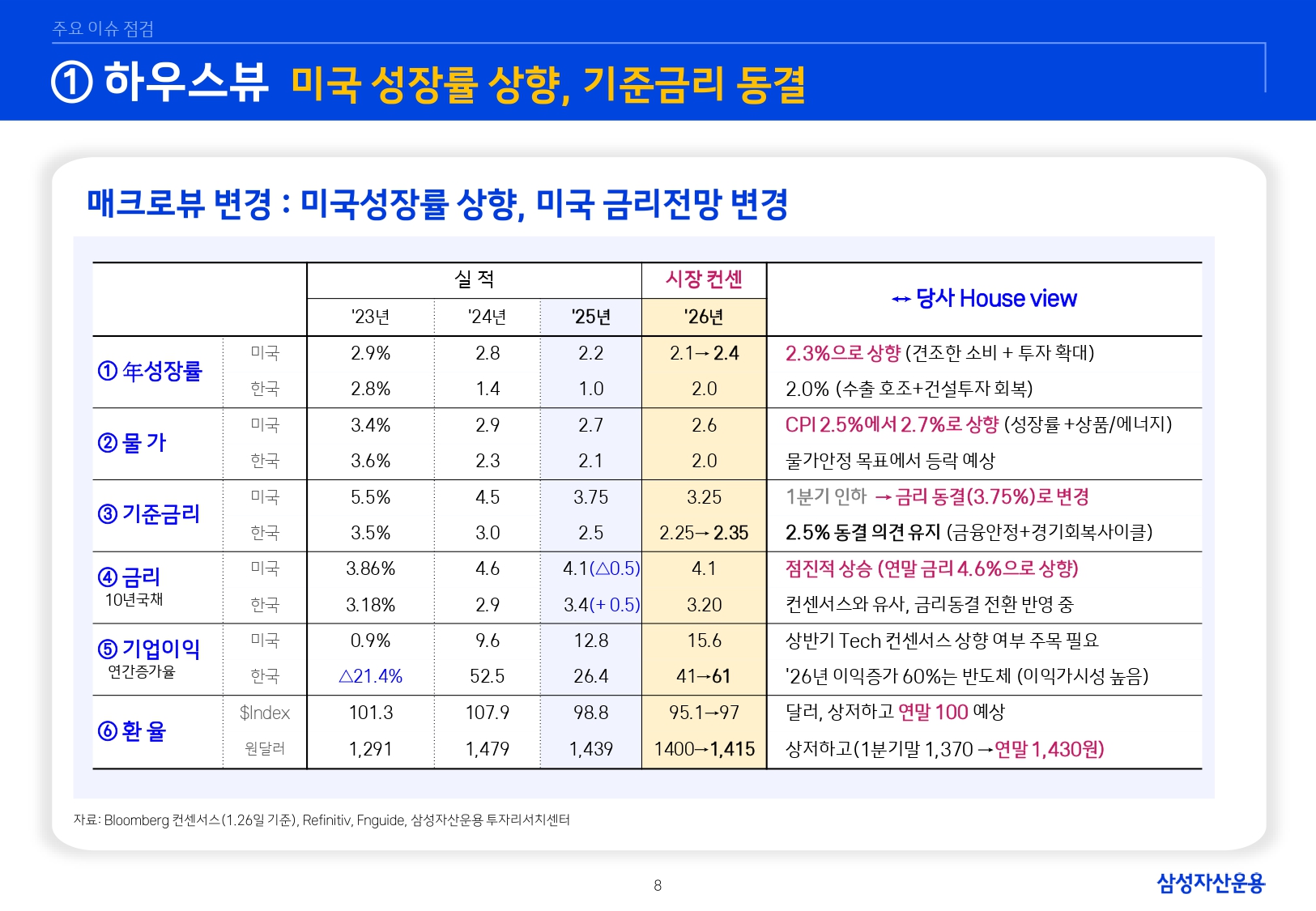 2602 글로벌 매크로 및 자산시장 전망_page-0009.jpg