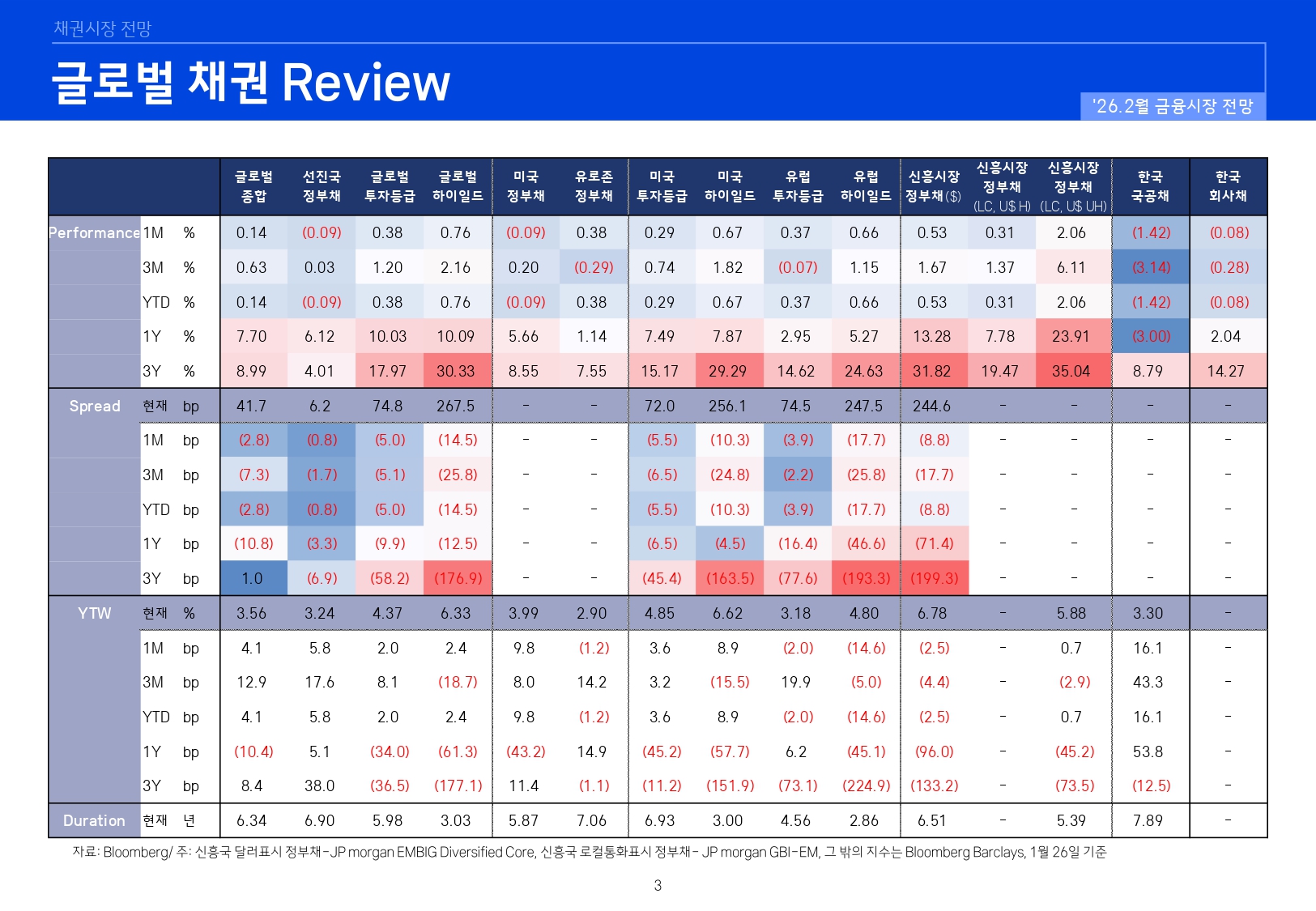 2602 국내외 채권시장 전망_page-0003.jpg