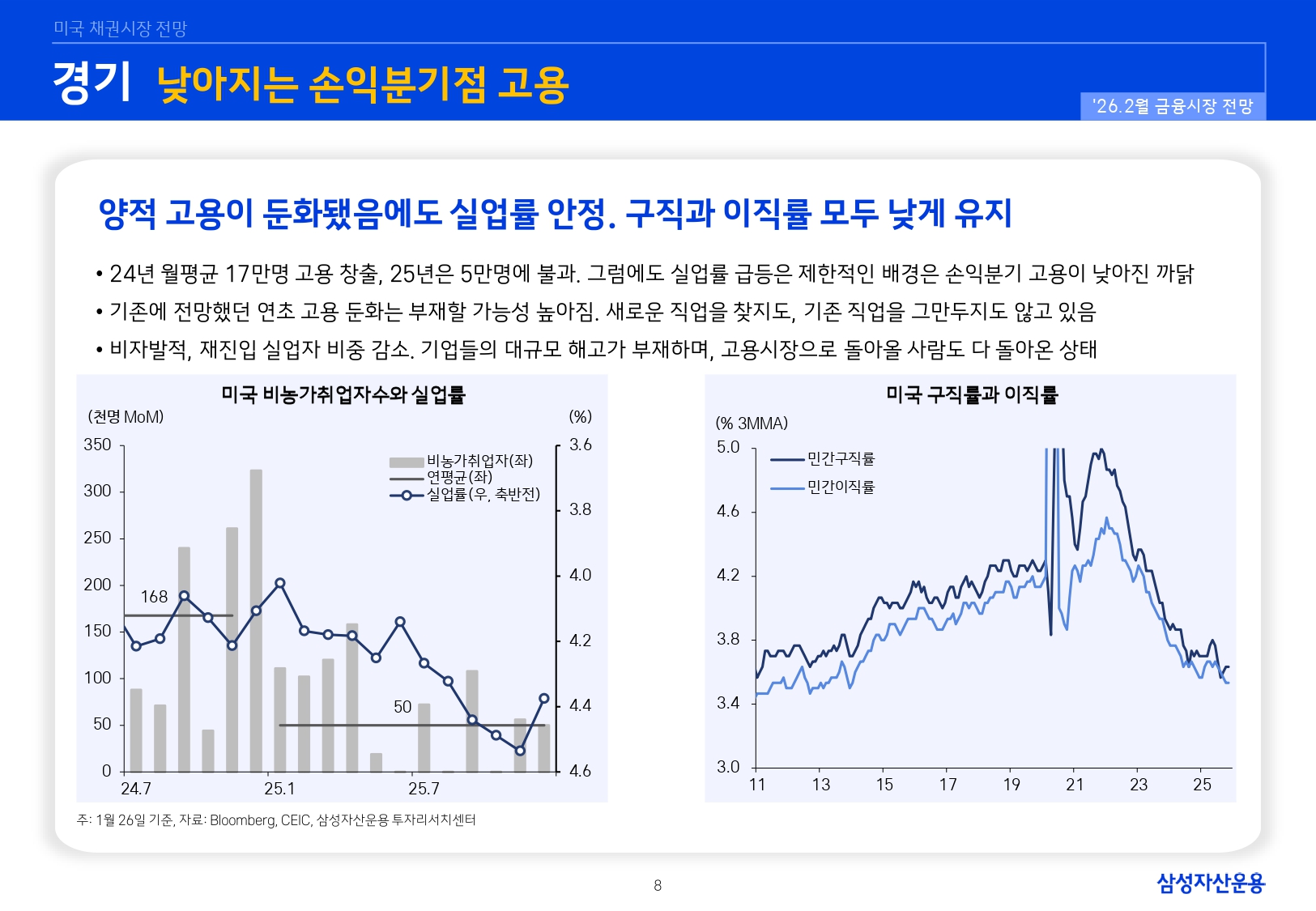 2602 국내외 채권시장 전망_page-0008.jpg