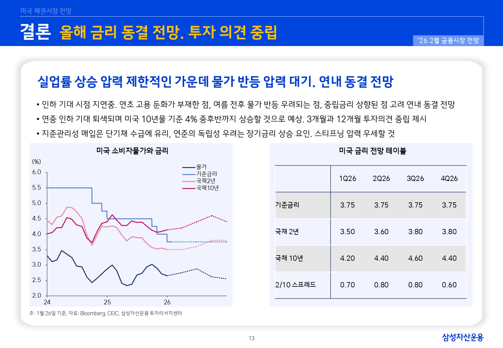 2602 국내외 채권시장 전망_page-0013.jpg