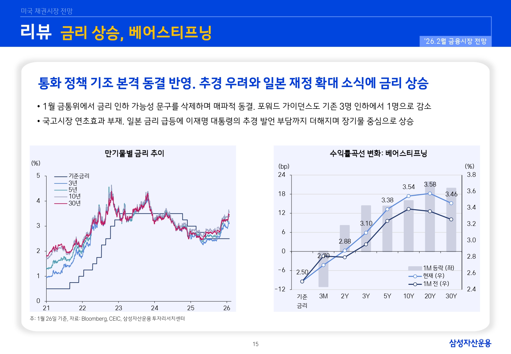 2602 국내외 채권시장 전망_page-0015.jpg