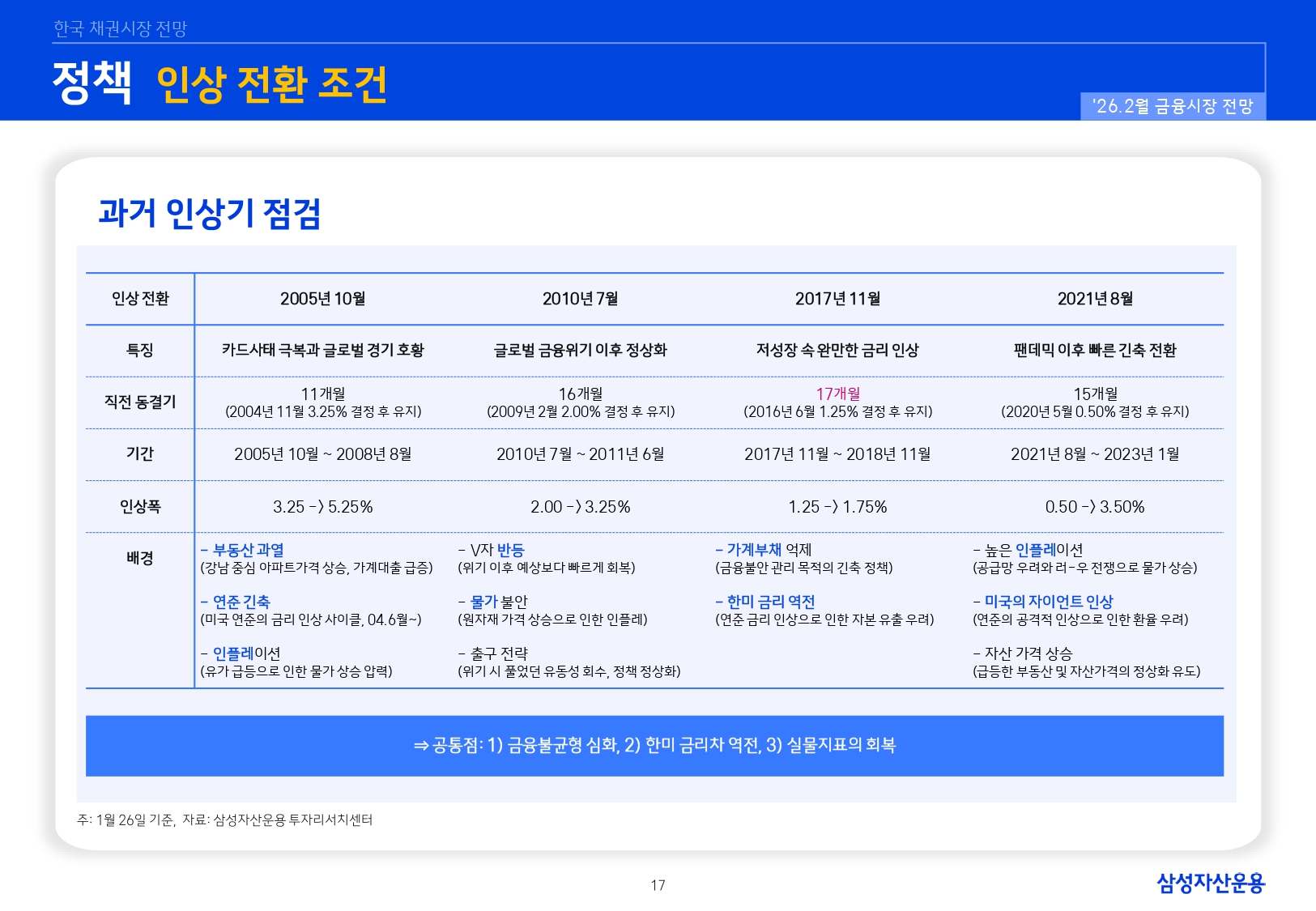 2602 국내외 채권시장 전망_page-0017.jpg