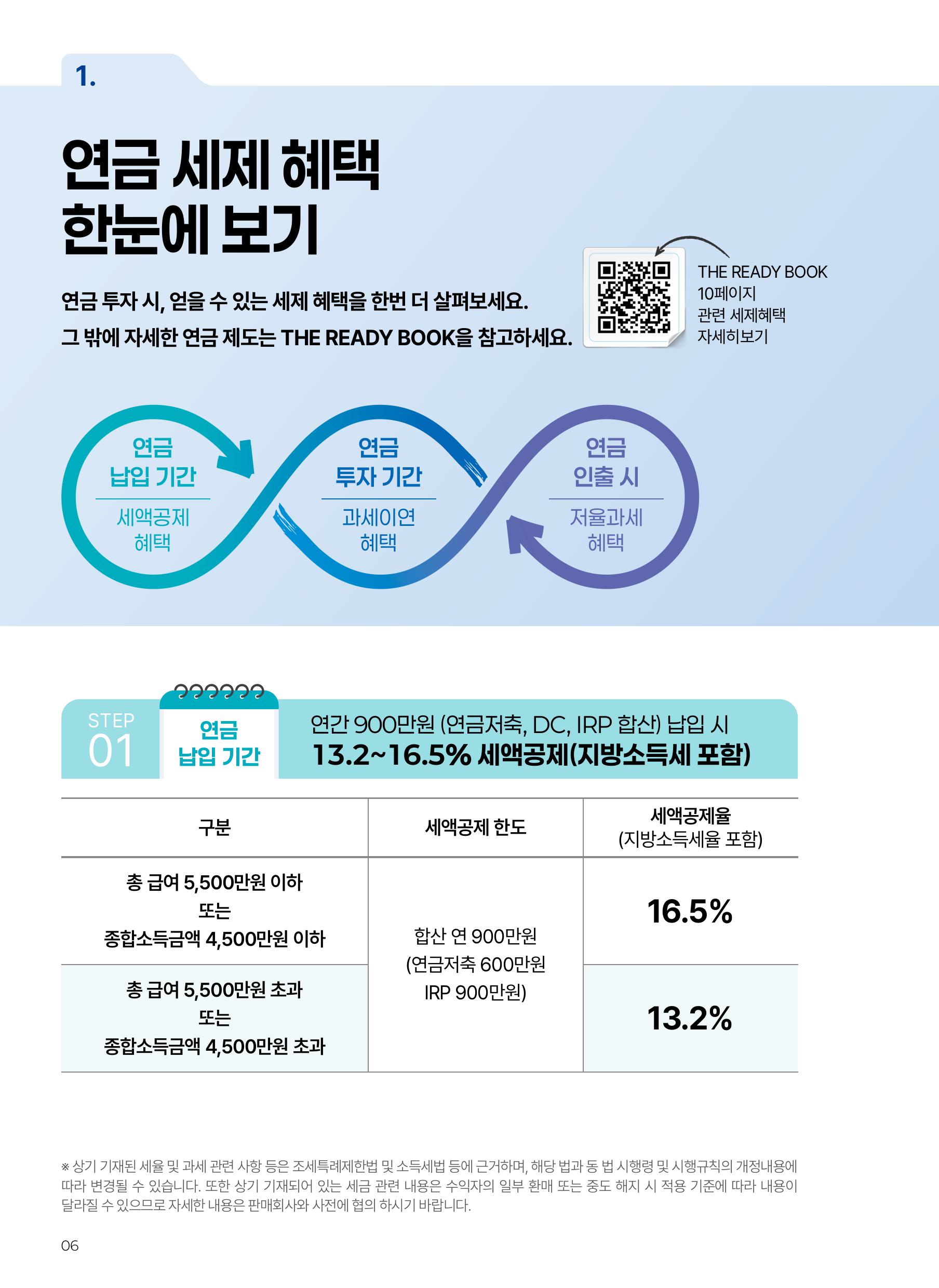 연금실전투자가이드 THE ACTION BOOK-이미지-5.jpg