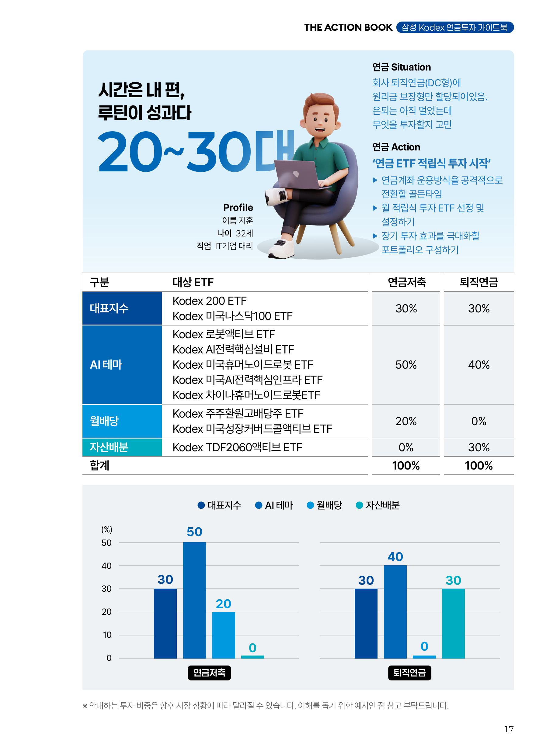 연금실전투자가이드 THE ACTION BOOK-이미지-16.jpg