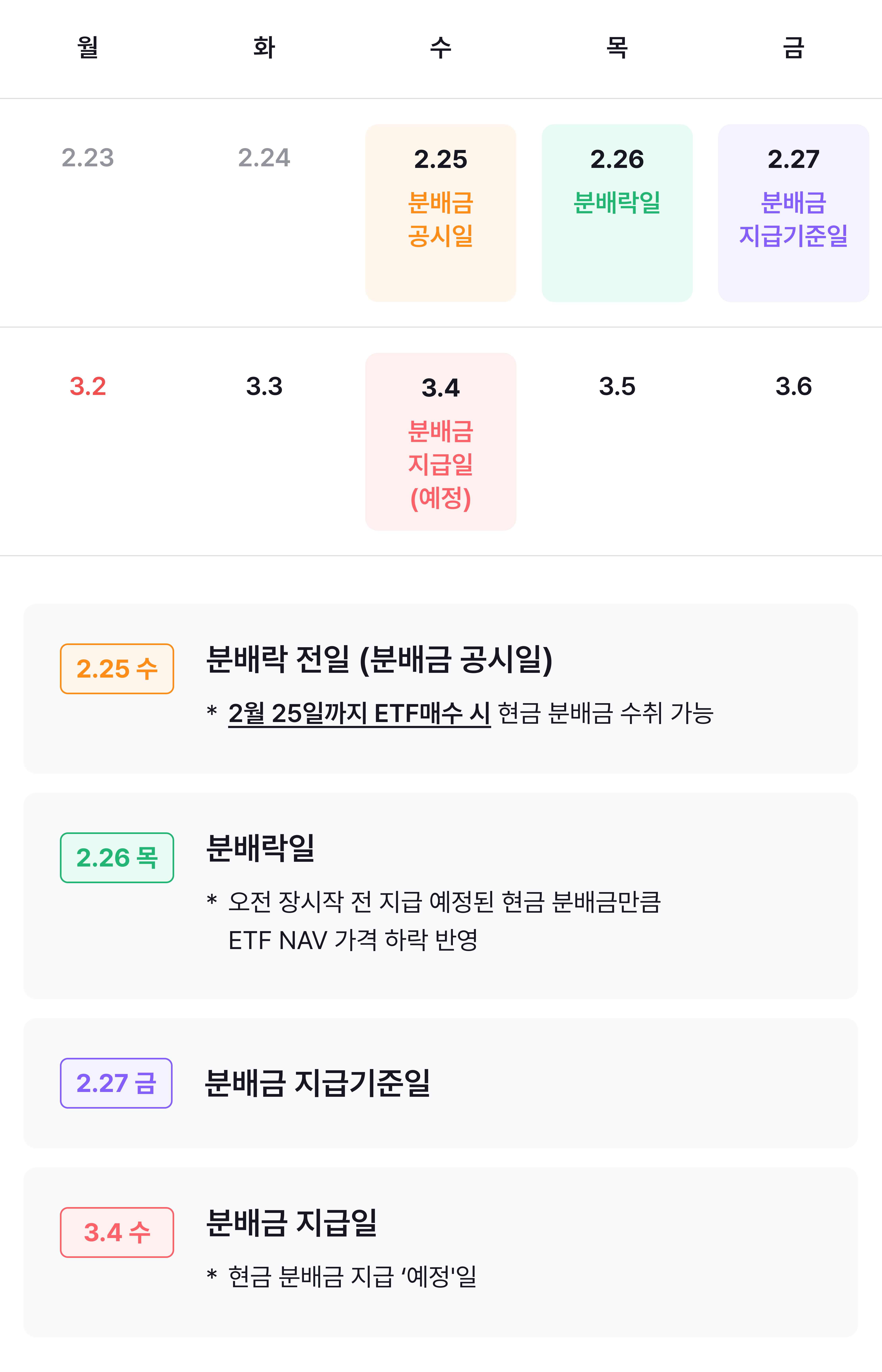 img_02_분배금 지급 일정.png img_02_분배금 지급 일정.png