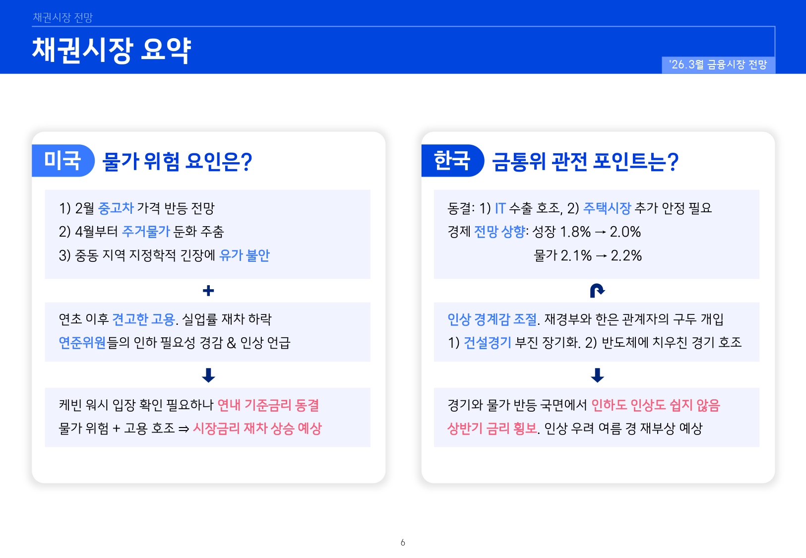 2603 국내외 채권시장 전망_page-0006.jpg