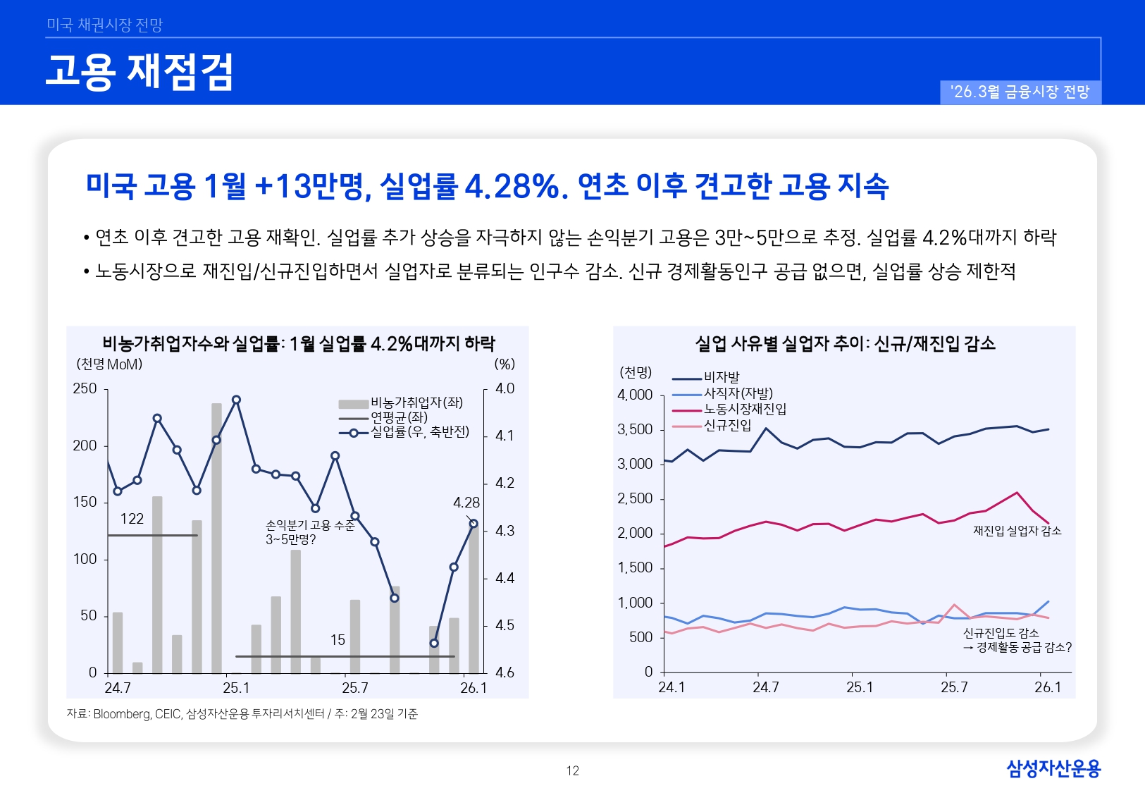 2603 국내외 채권시장 전망_page-0012.jpg