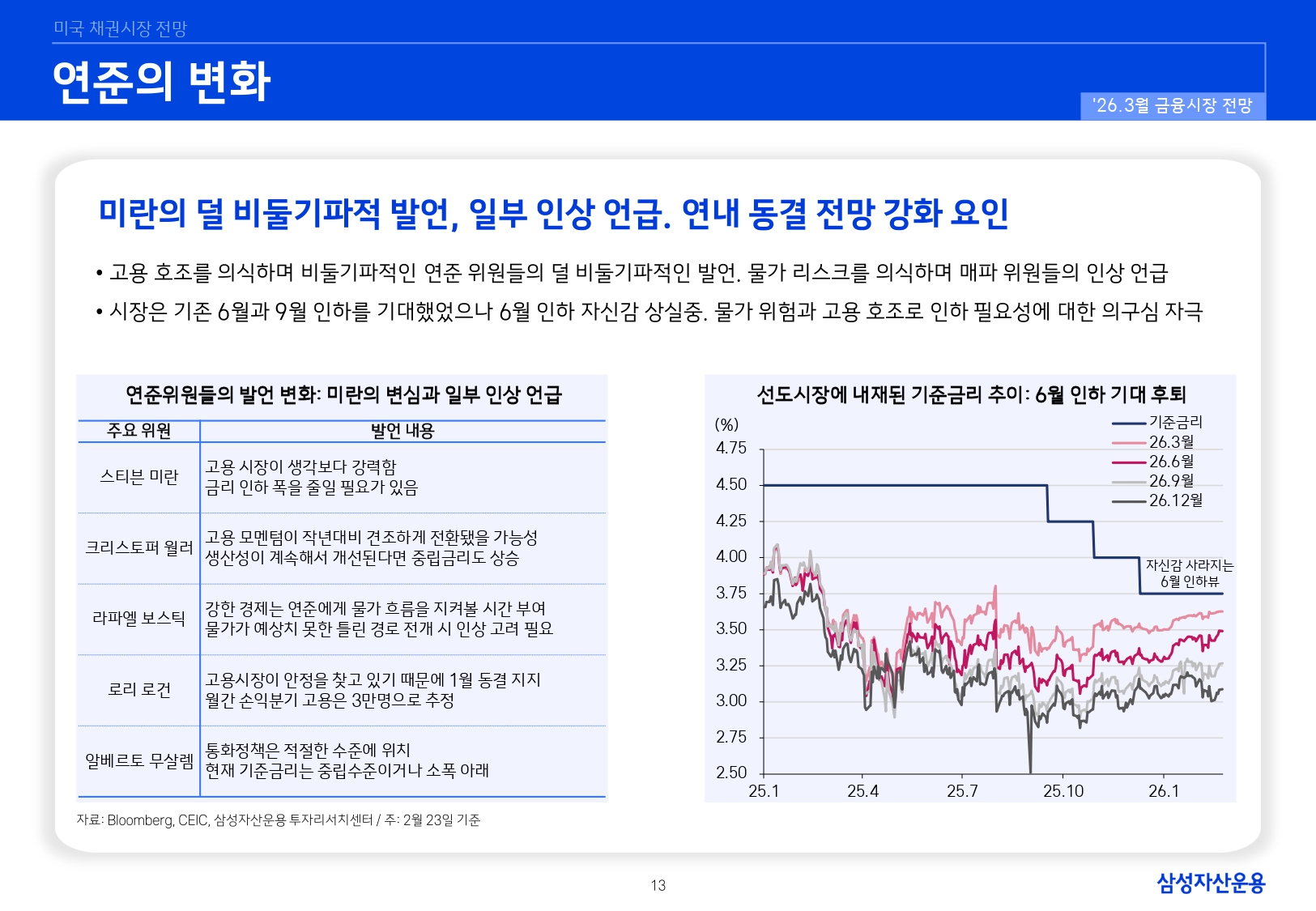 2603 국내외 채권시장 전망_page-0013.jpg