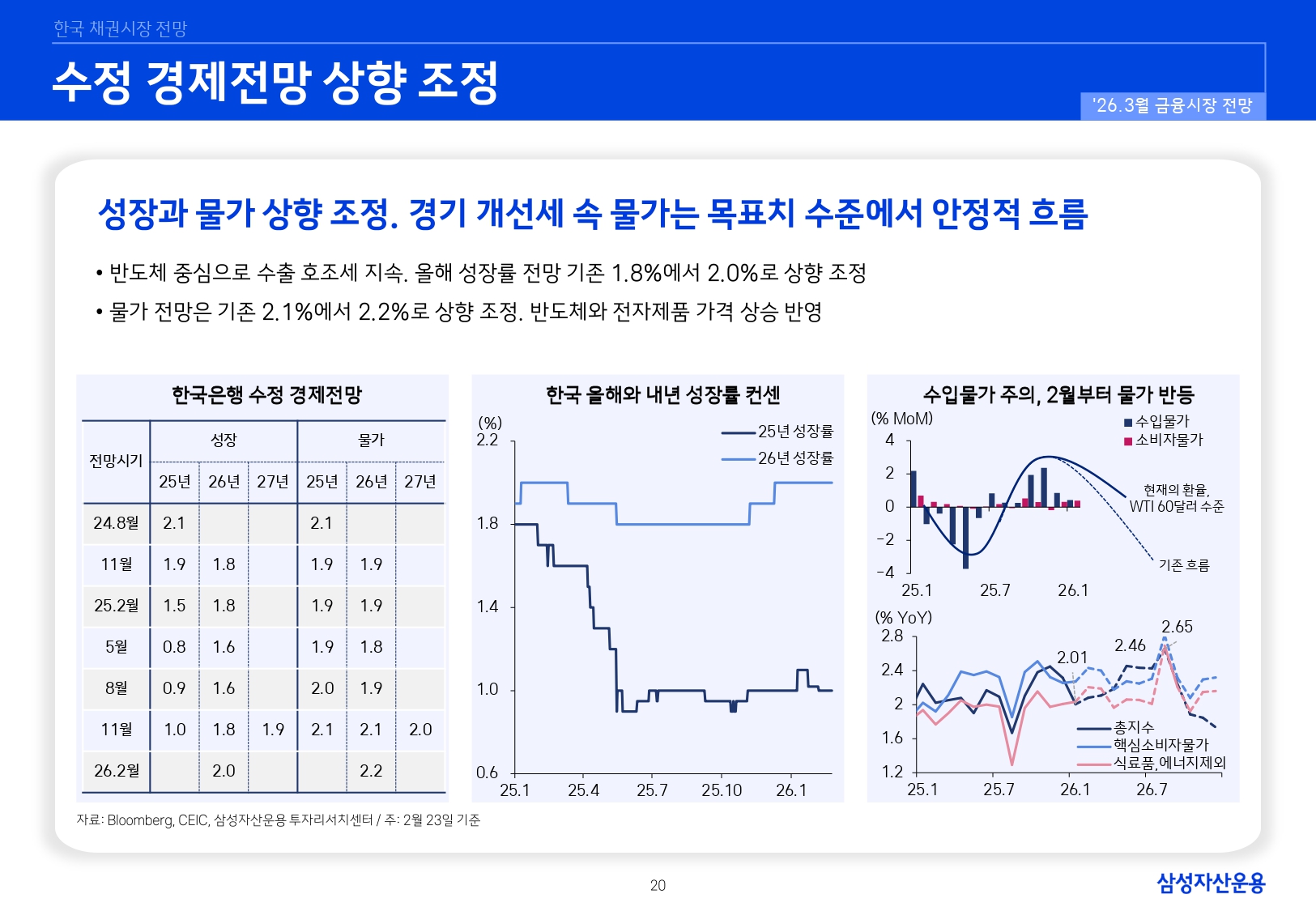 2603 국내외 채권시장 전망_page-0020.jpg