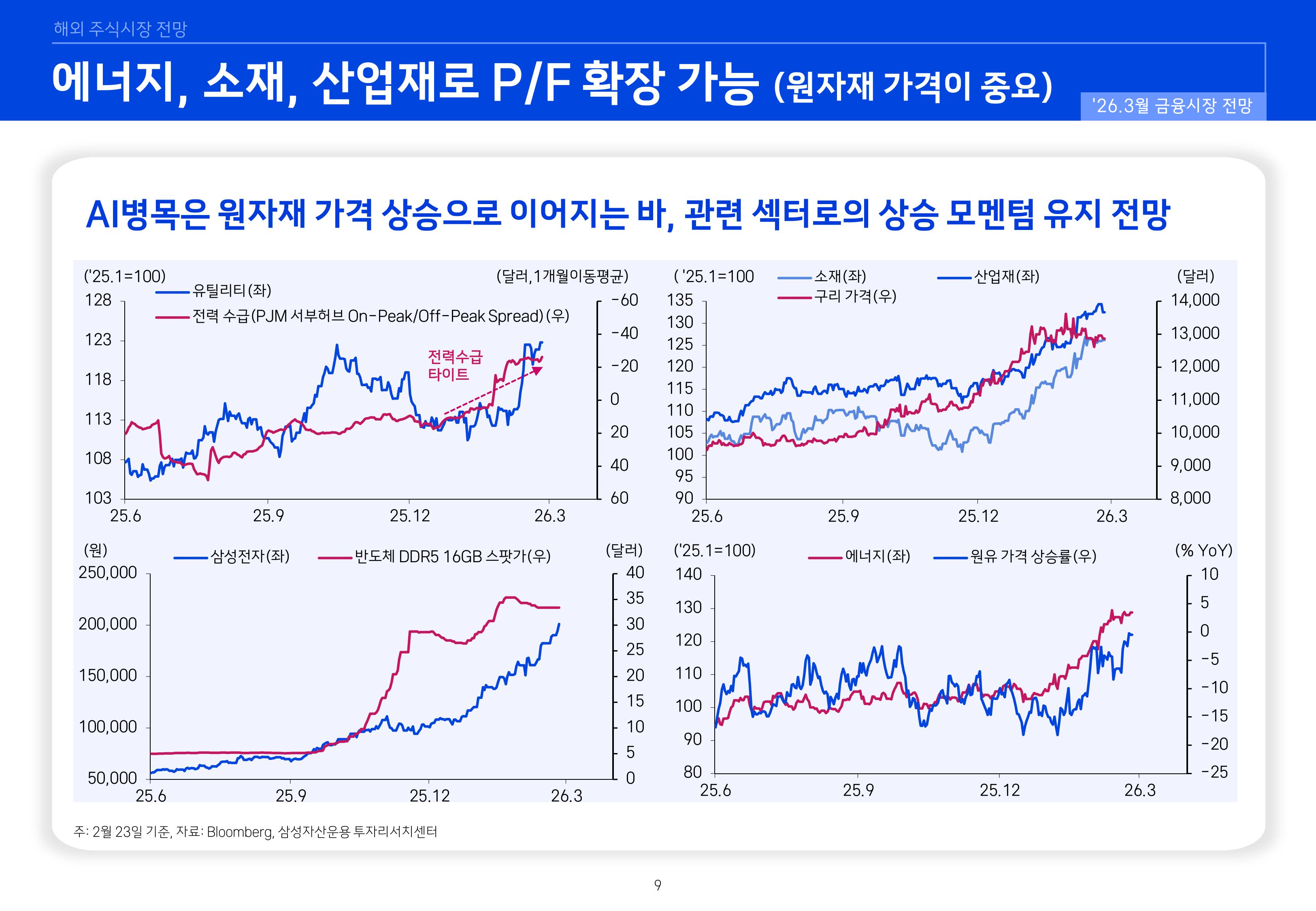 2603 국내외 주식시장 전망-이미지-8.jpg