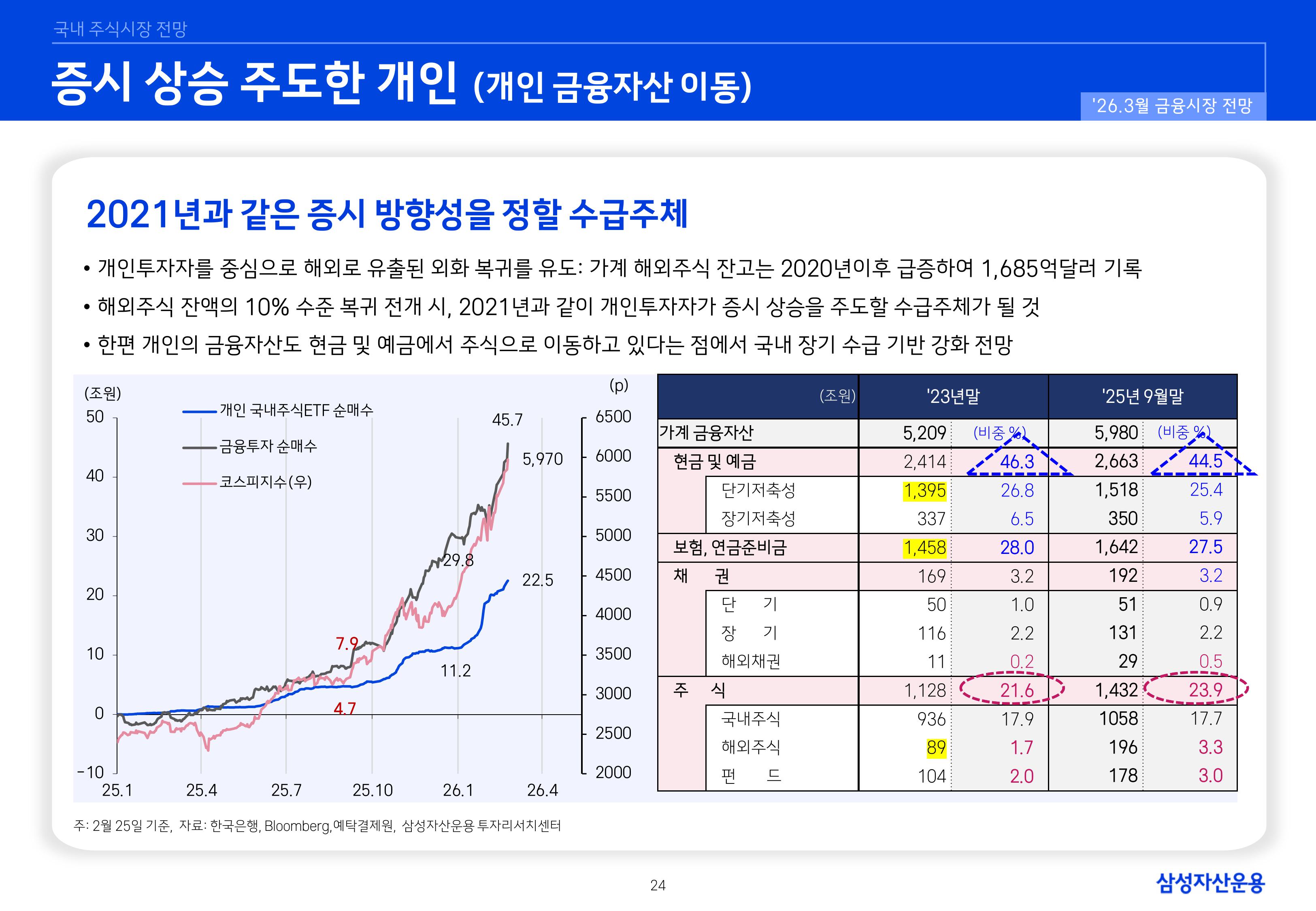 2603 국내외 주식시장 전망-이미지-23.jpg