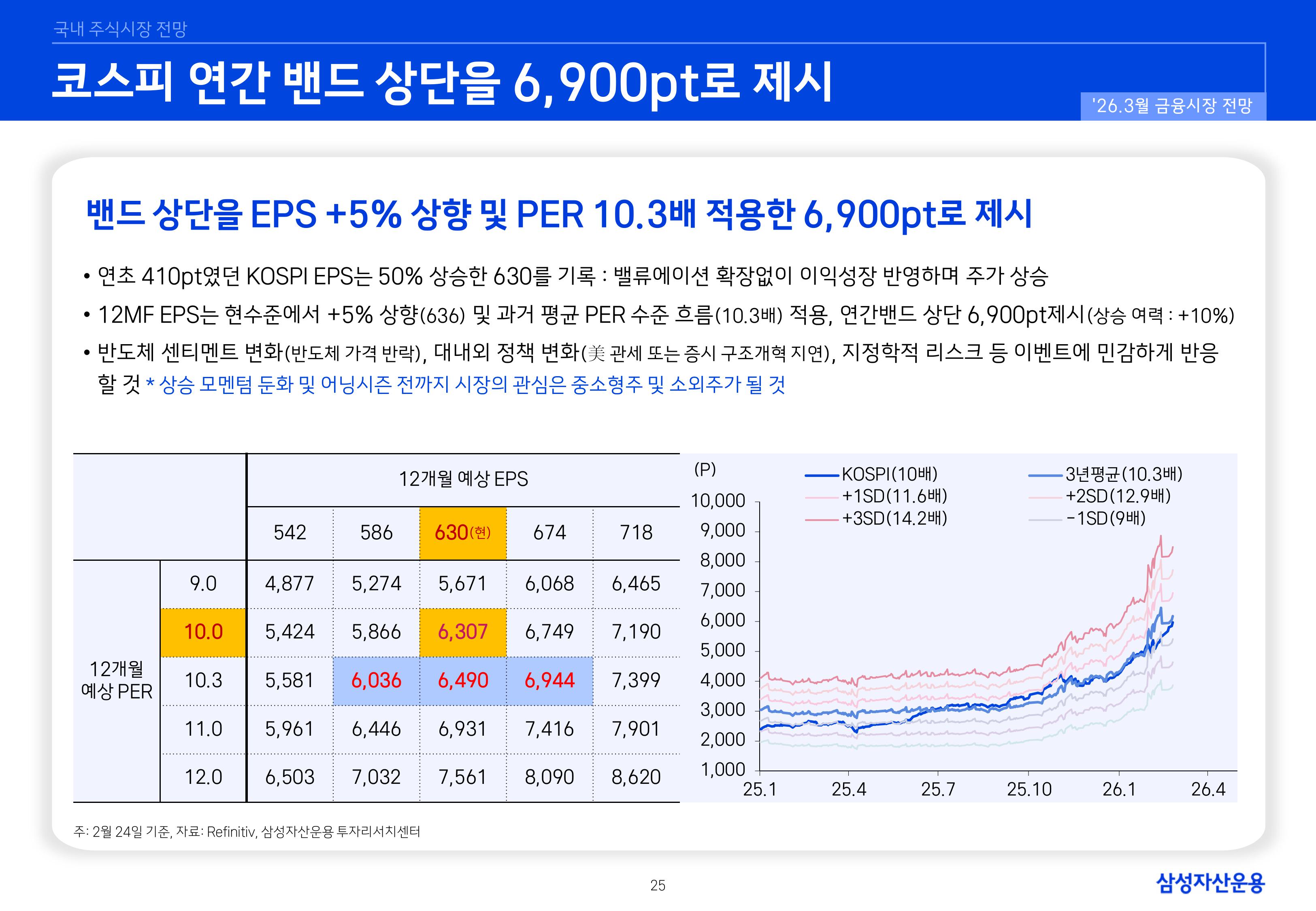 2603 국내외 주식시장 전망-이미지-24.jpg