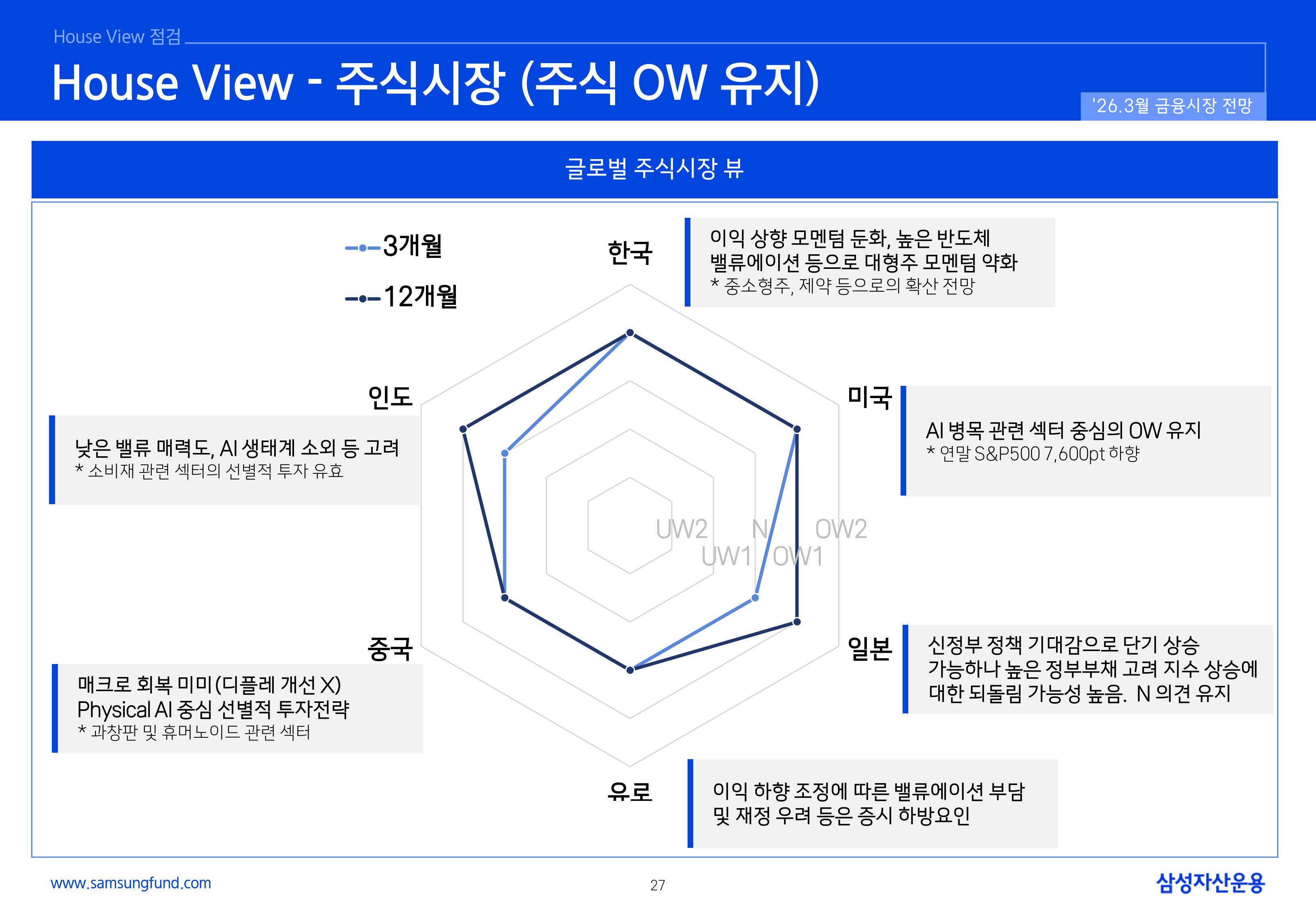 2603 국내외 주식시장 전망-이미지-26.jpg
