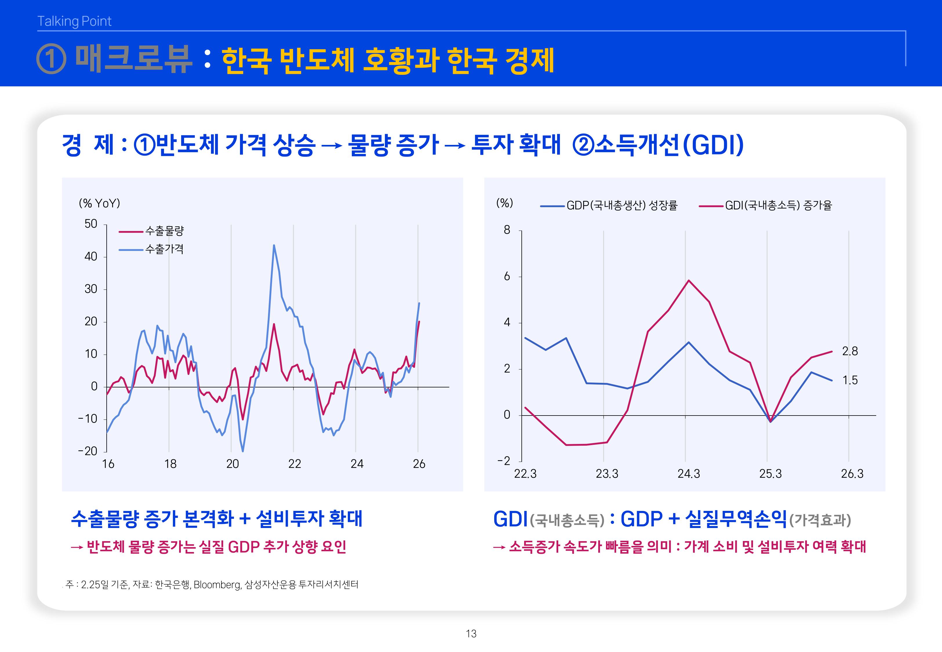 2603 글로벌 매크로 및 자산시장 전망-이미지-13.jpg