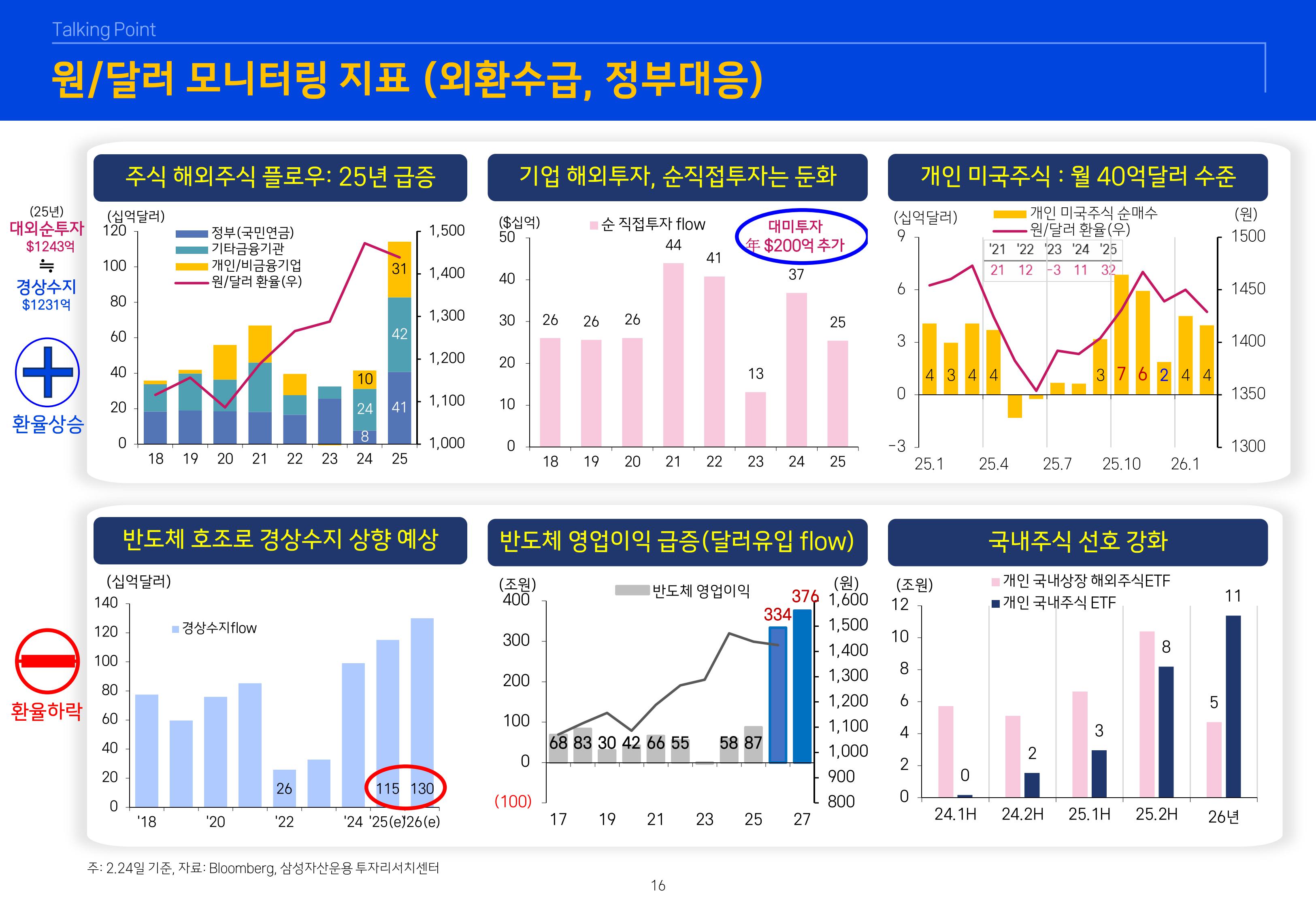 2603 글로벌 매크로 및 자산시장 전망-이미지-16.jpg