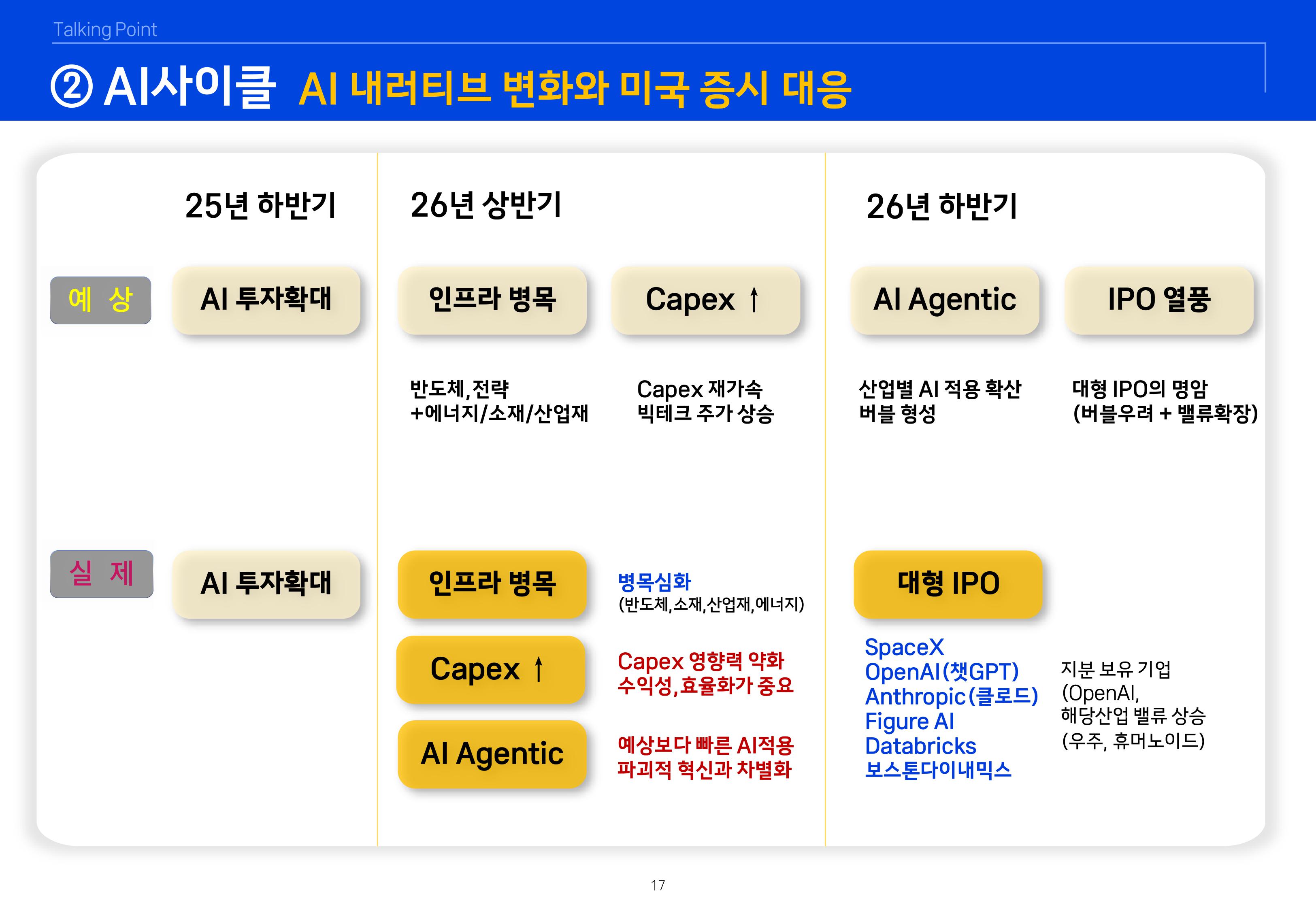 2603 글로벌 매크로 및 자산시장 전망-이미지-17.jpg