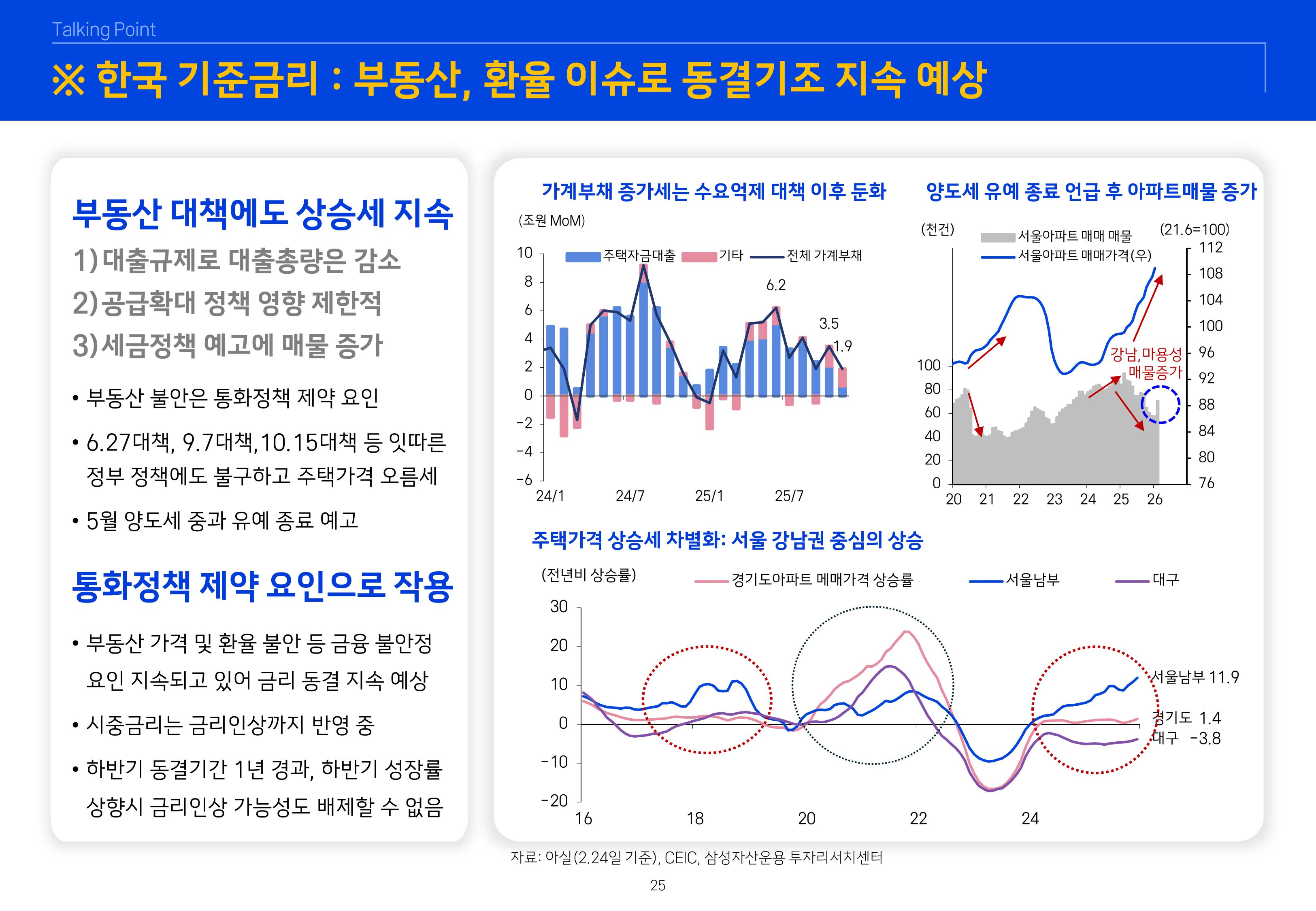 2603 글로벌 매크로 및 자산시장 전망-이미지-25.jpg
