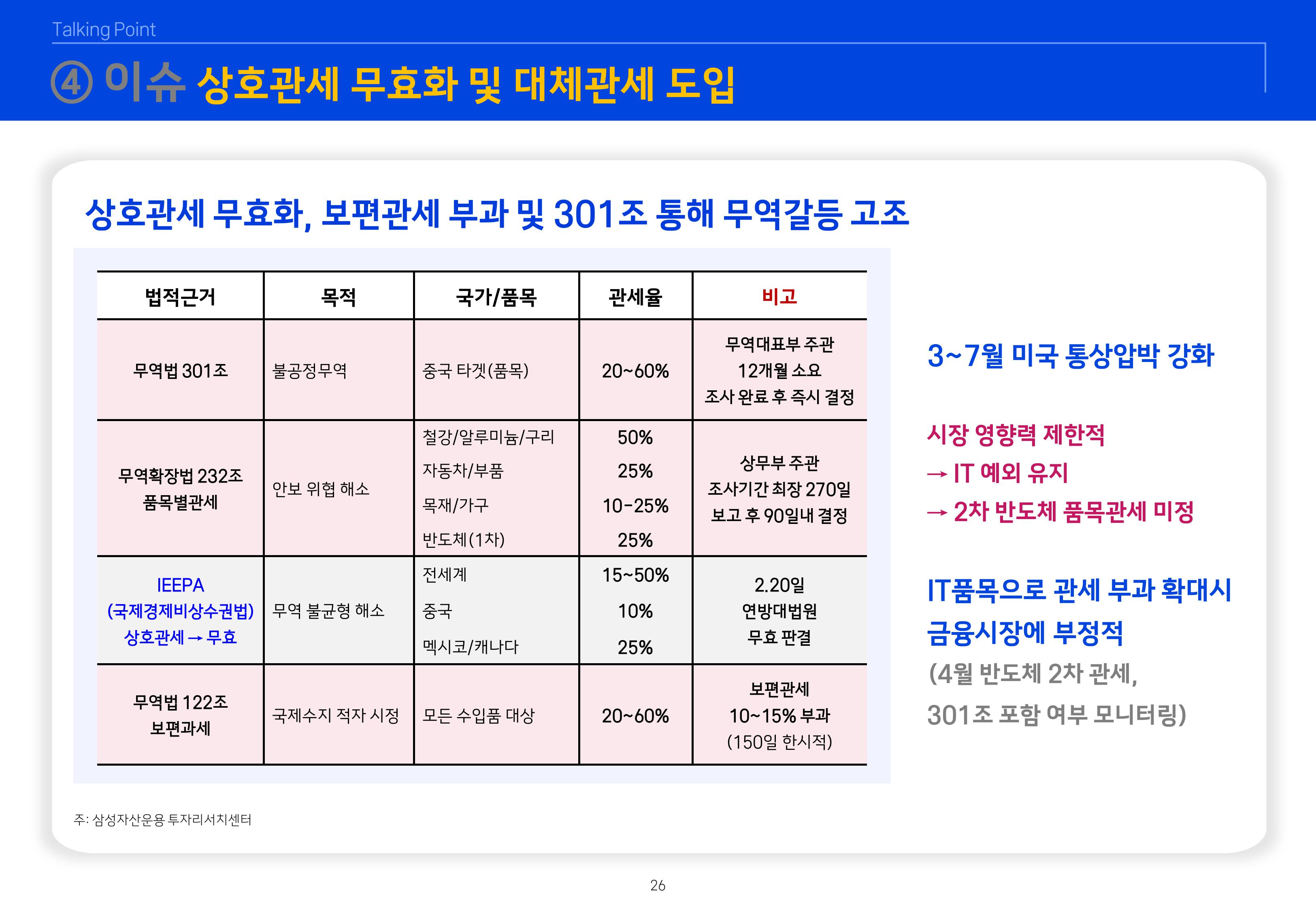 2603 글로벌 매크로 및 자산시장 전망-이미지-26.jpg