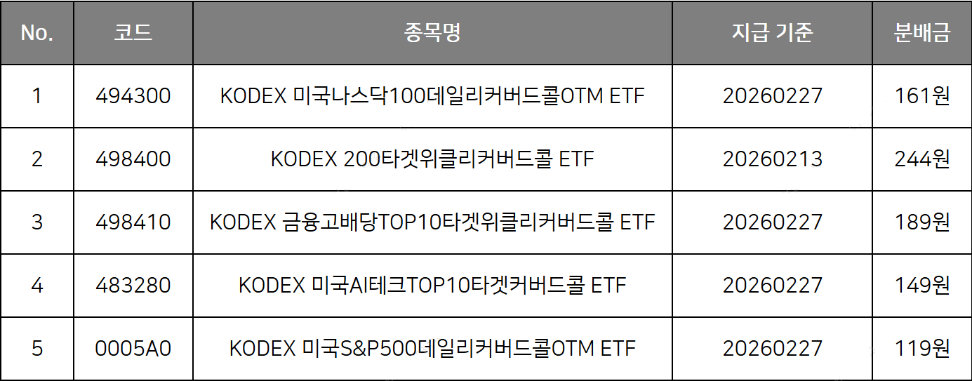 월배당etf 배당.png