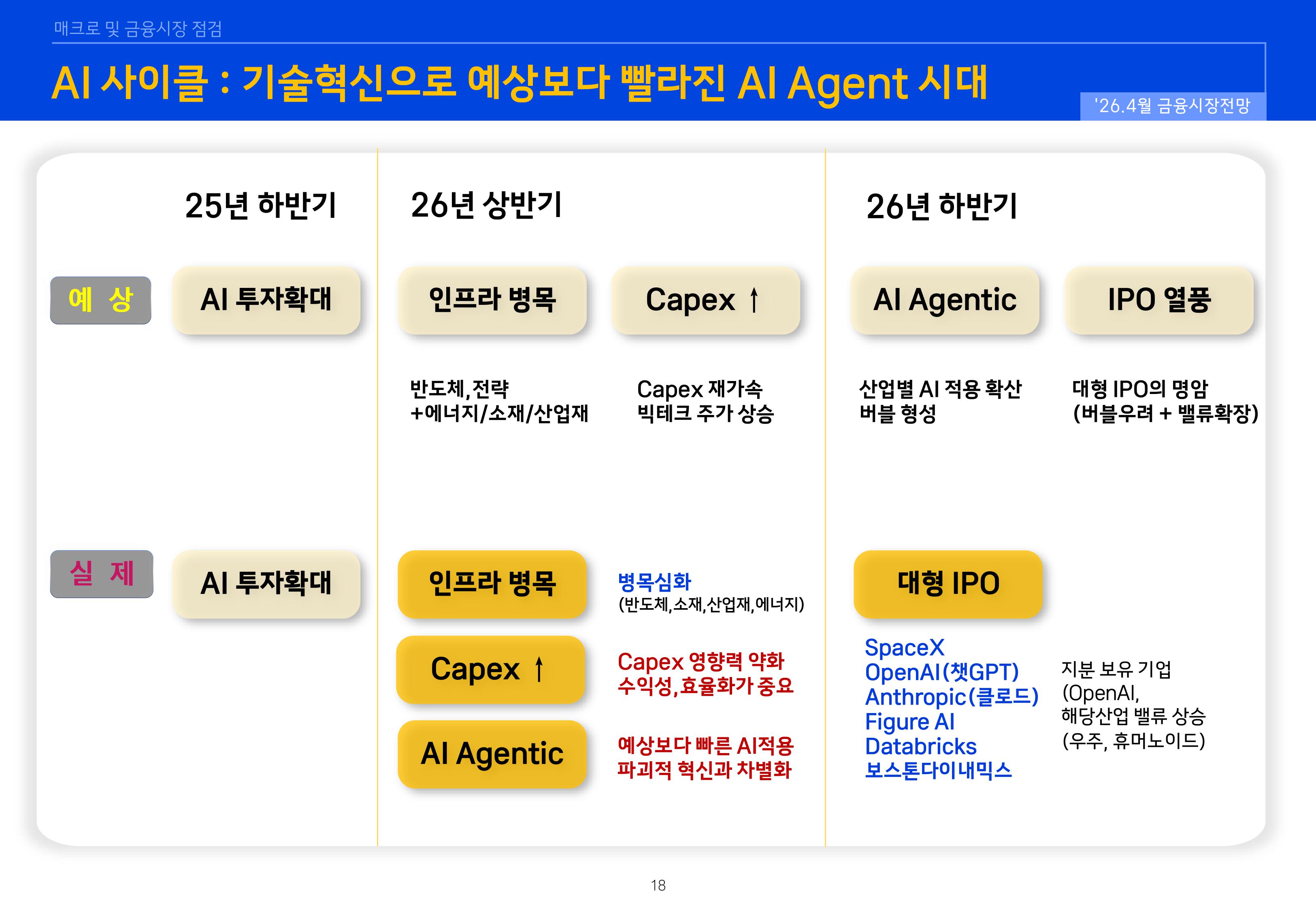 2604 글로벌 매크로 및 자산시장 전망-이미지-17.jpg