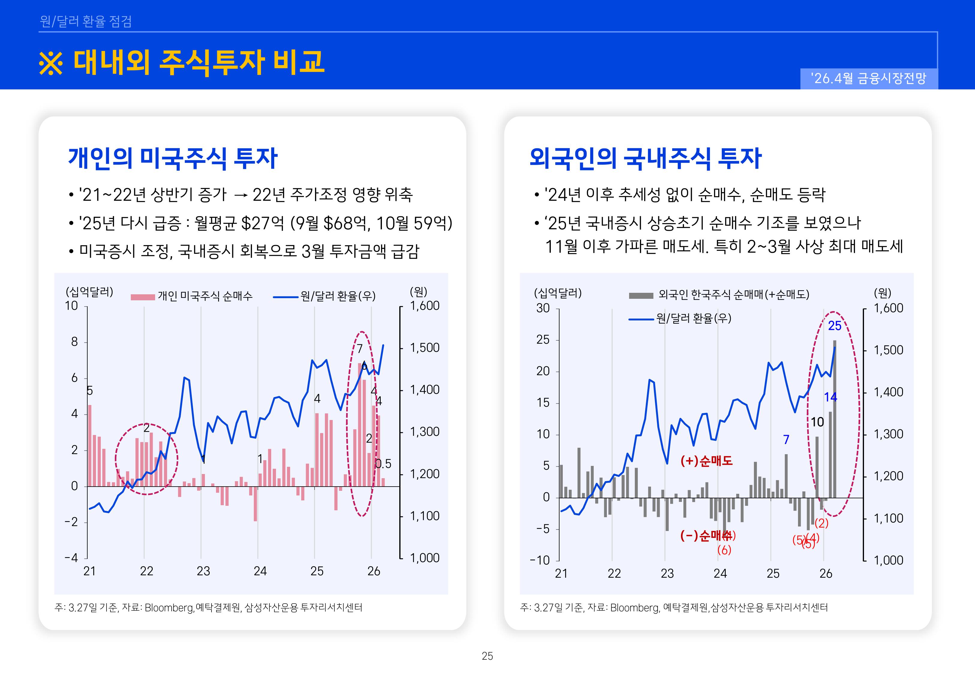 2604 글로벌 매크로 및 자산시장 전망-이미지-24.jpg
