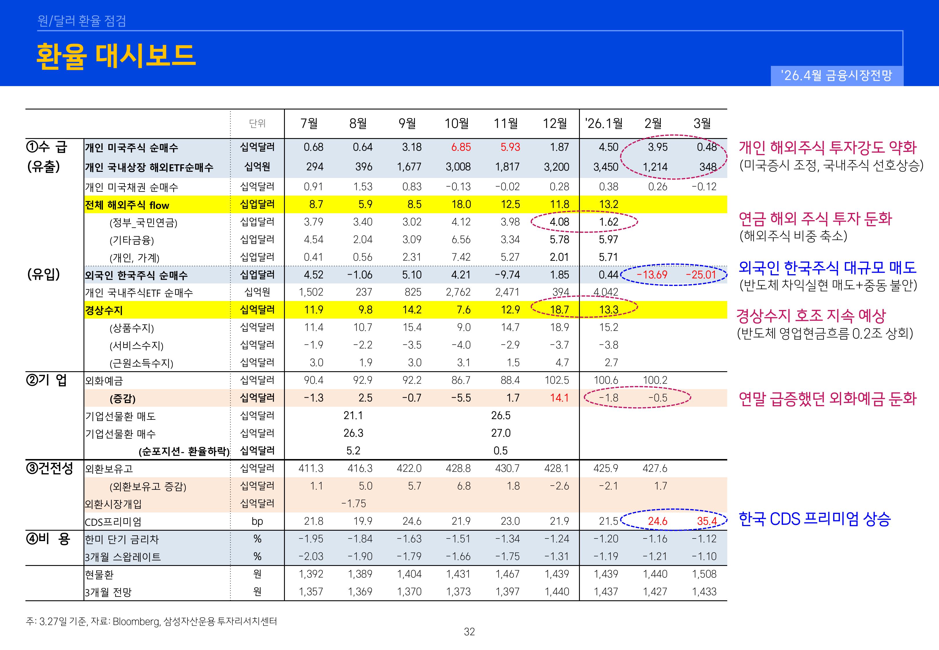 2604 글로벌 매크로 및 자산시장 전망-이미지-31.jpg