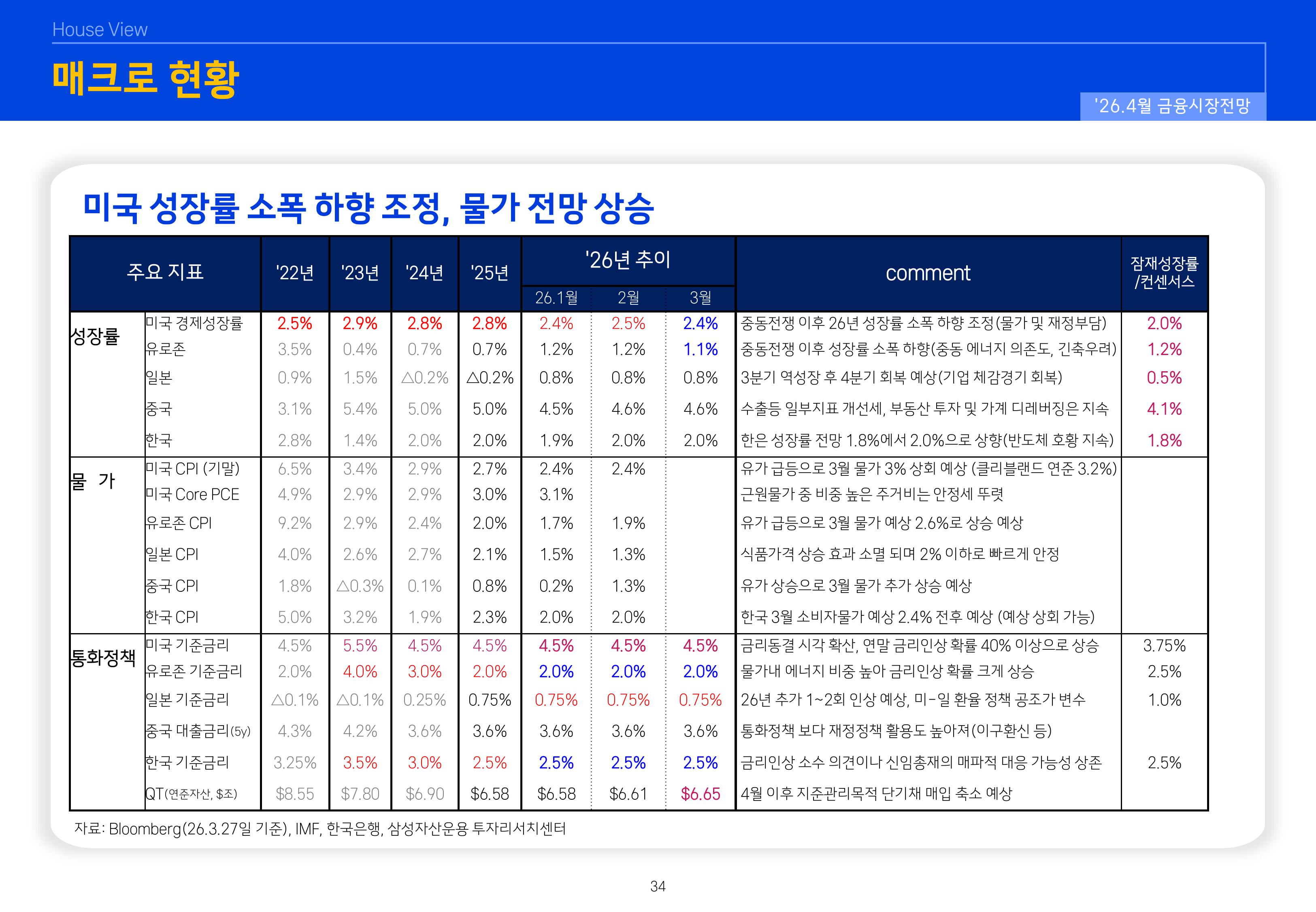 2604 글로벌 매크로 및 자산시장 전망-이미지-33.jpg