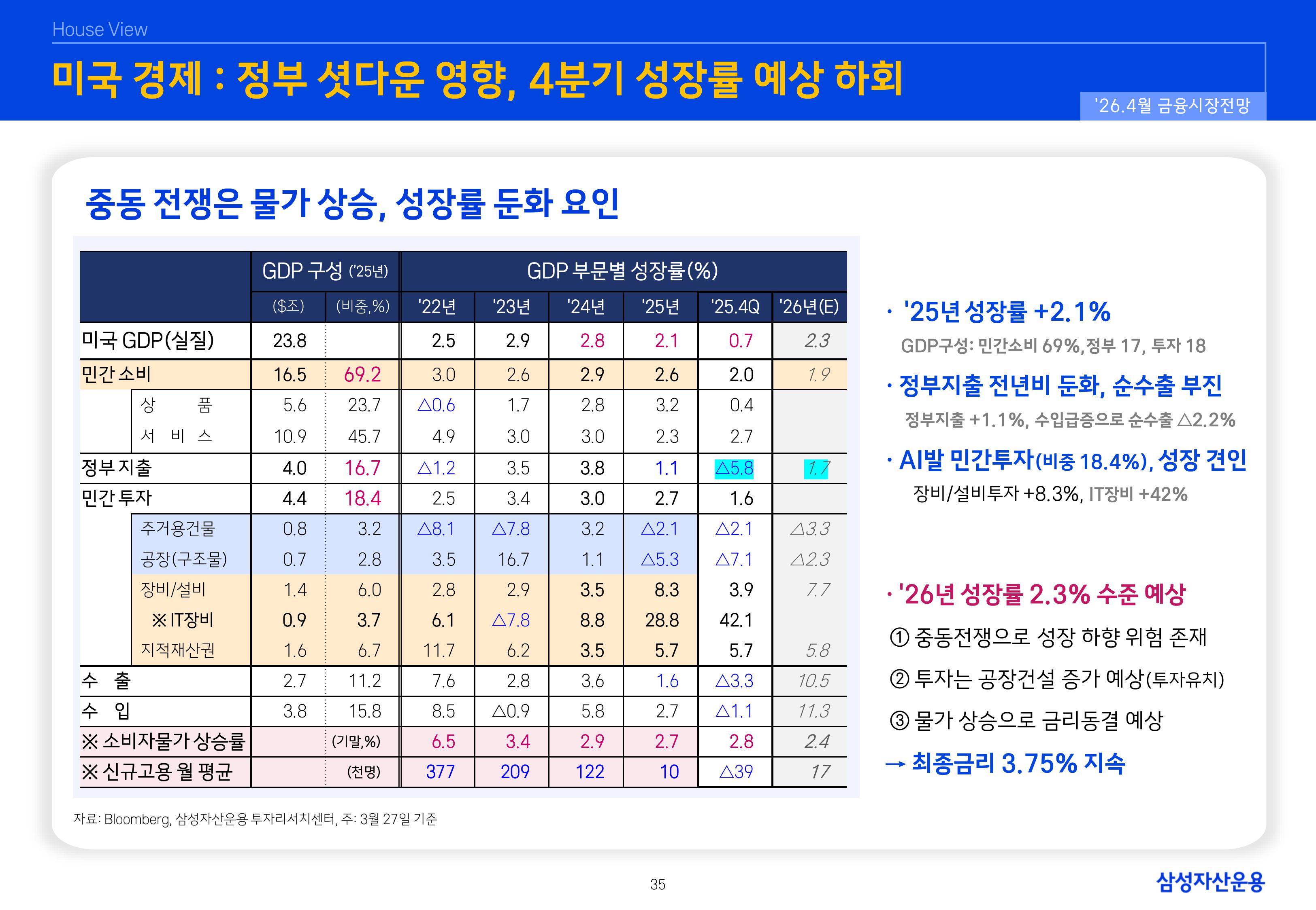 2604 글로벌 매크로 및 자산시장 전망-이미지-34.jpg