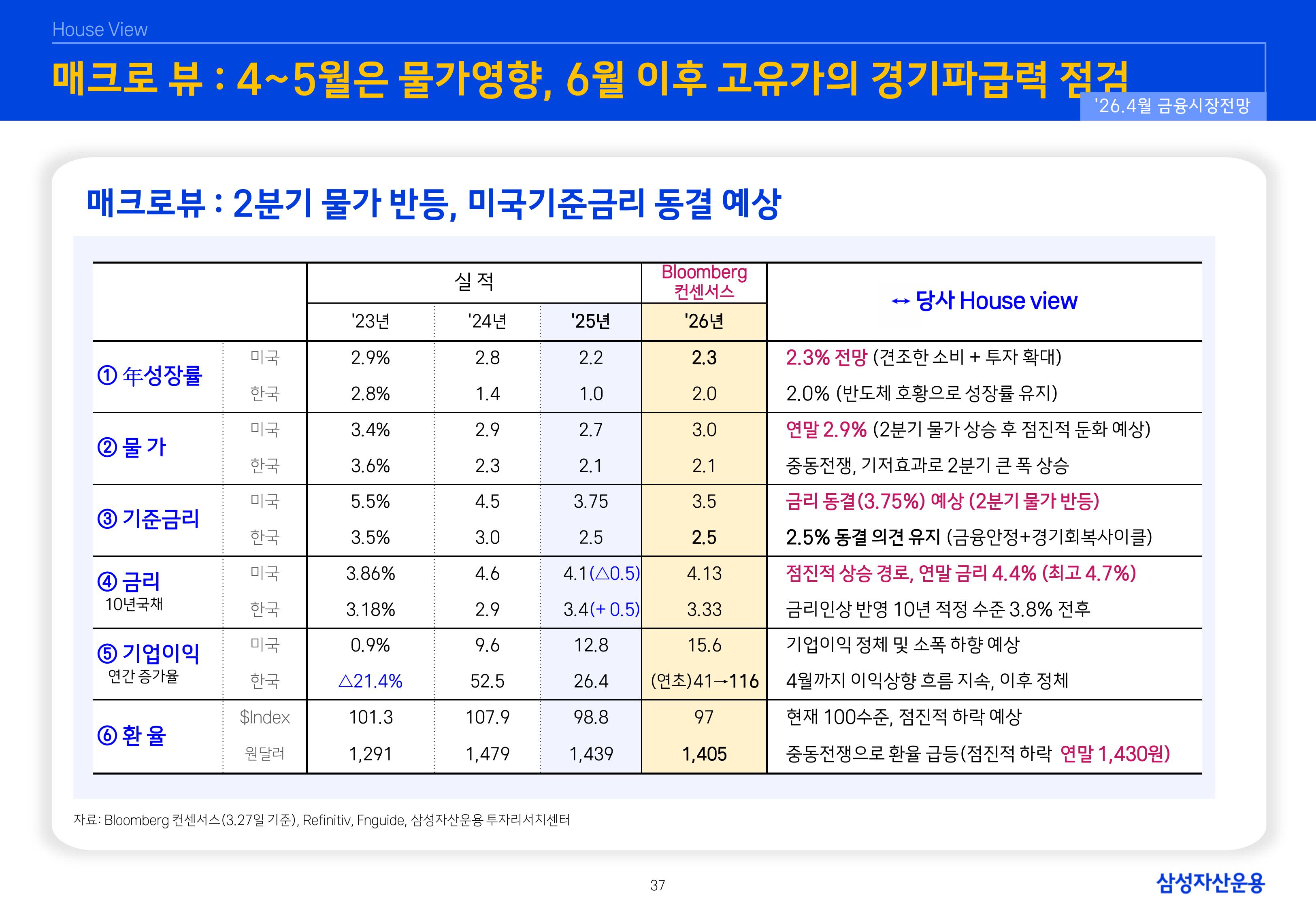 2604 글로벌 매크로 및 자산시장 전망-이미지-36.jpg