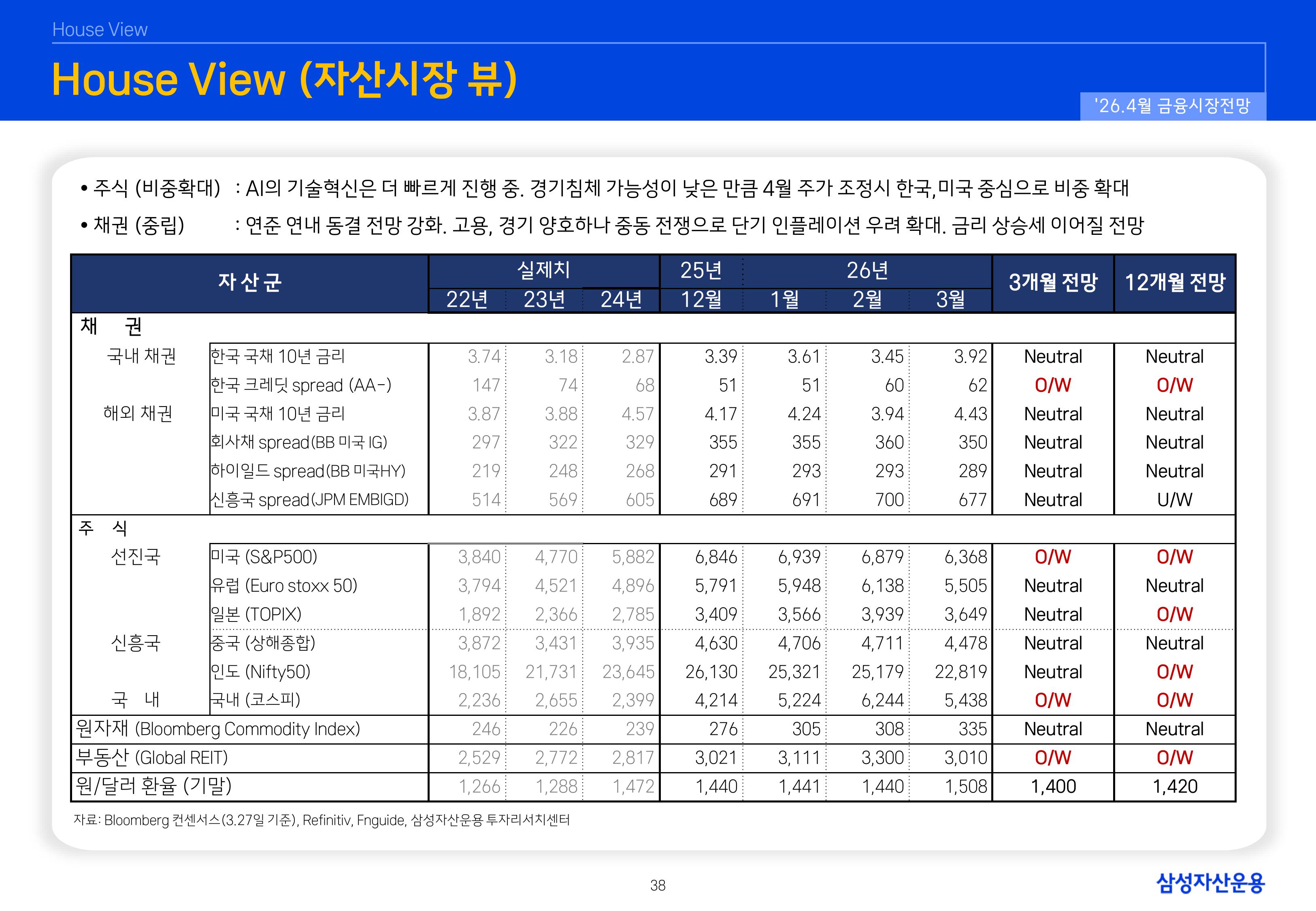 2604 글로벌 매크로 및 자산시장 전망-이미지-37.jpg