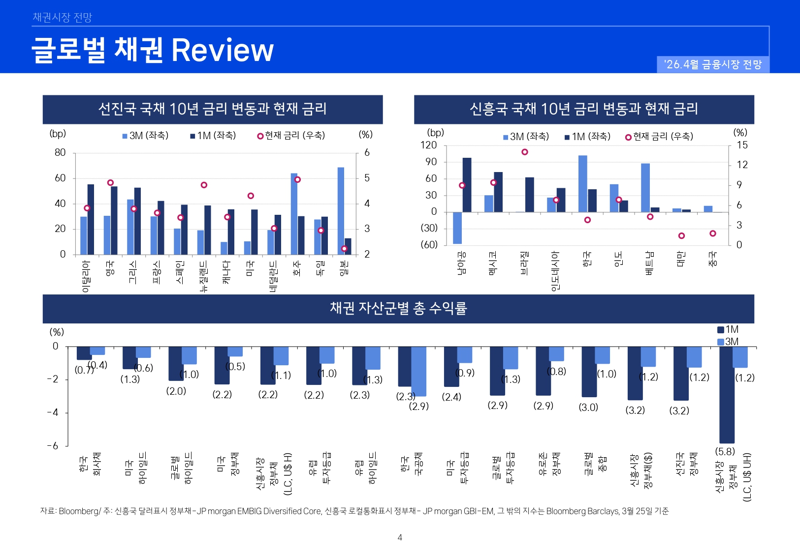 2604 국내외 채권시장 전망_page-0004.jpg