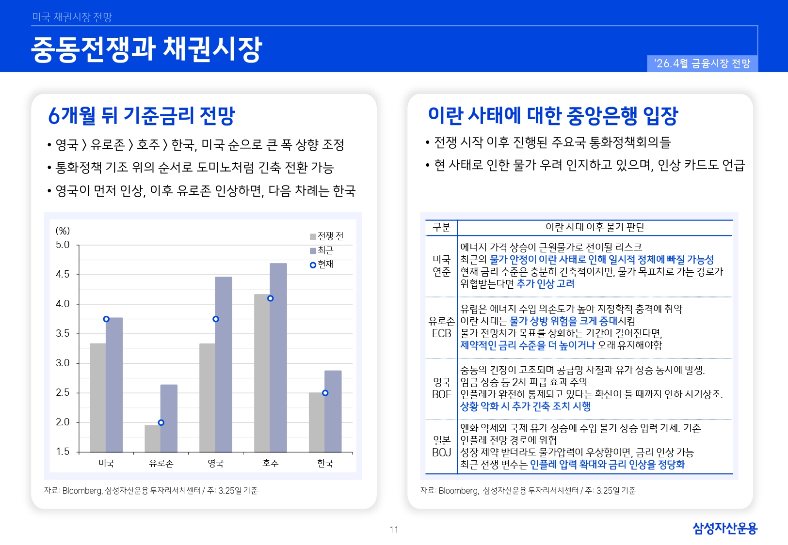 2604 국내외 채권시장 전망_page-0011.jpg